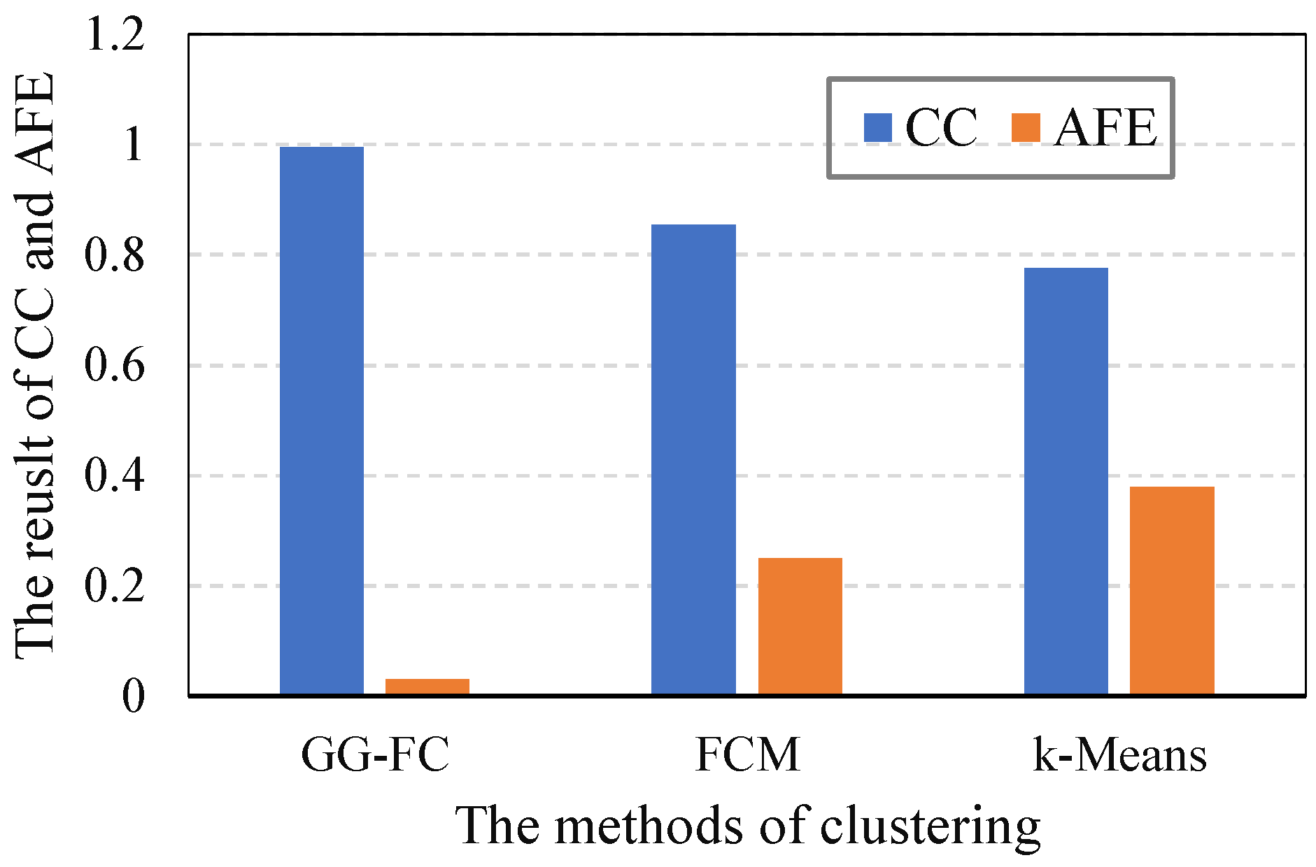 Sensors 21 07502 g003