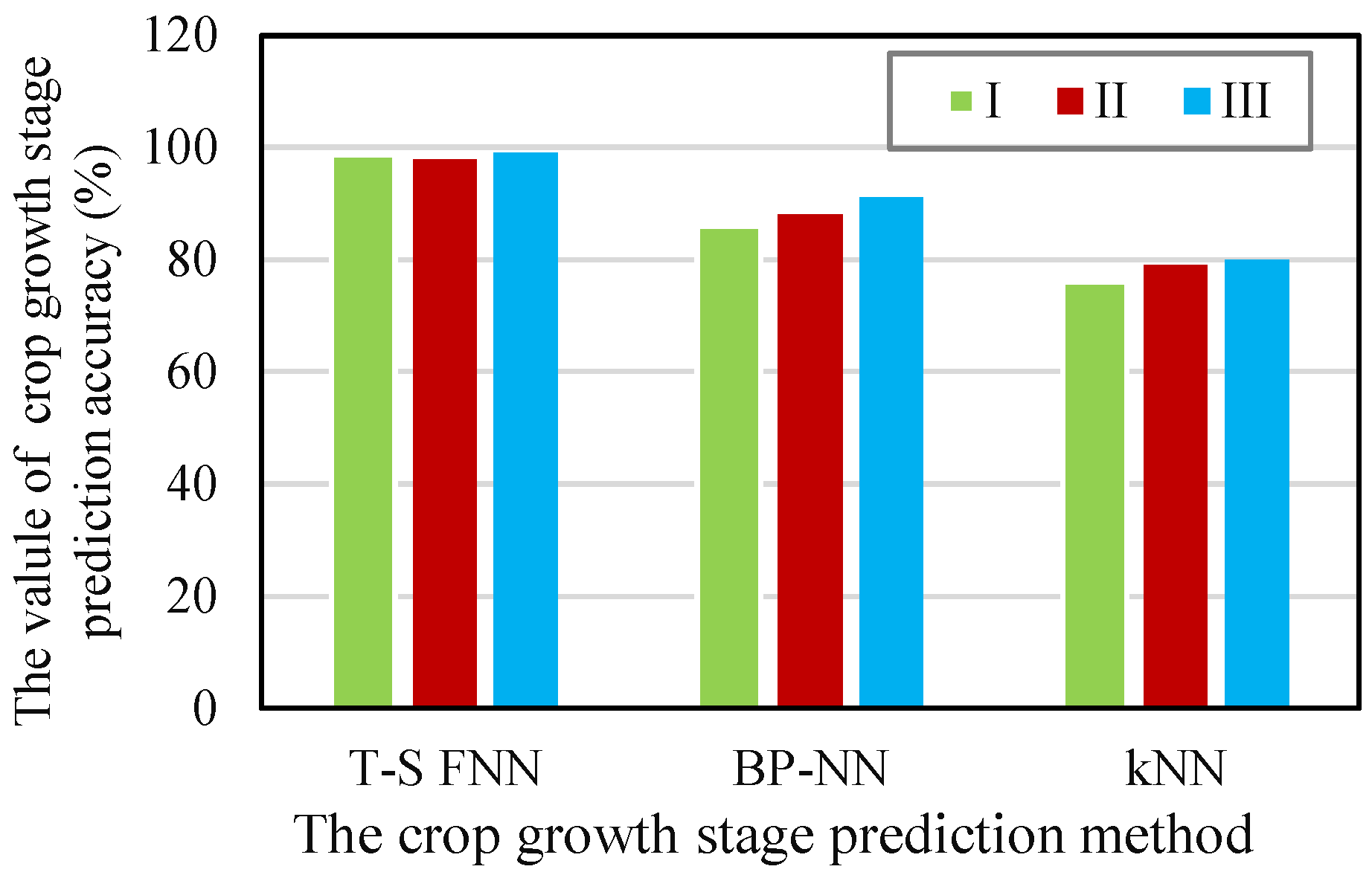 Sensors 21 07502 g004