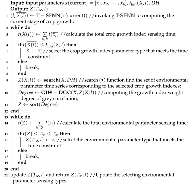 Sensors 21 07502 i001