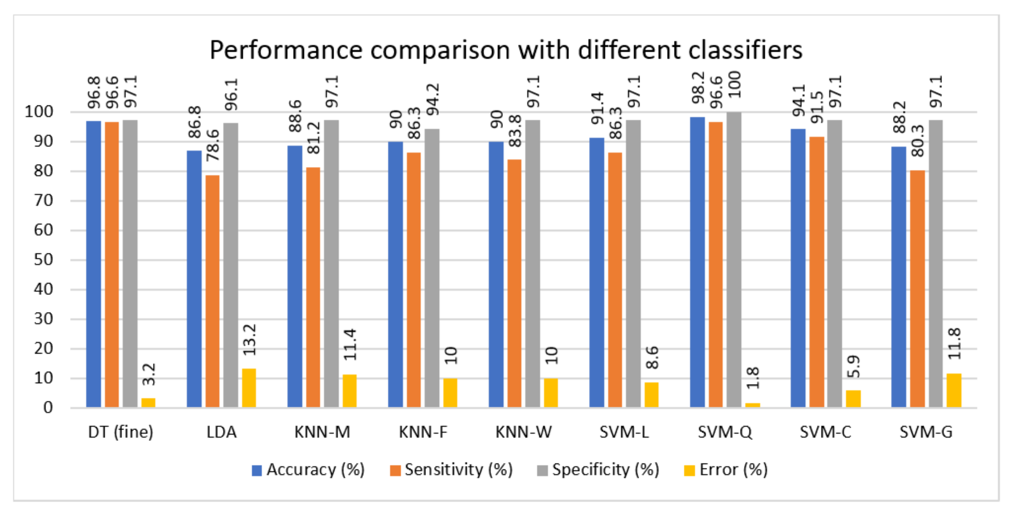 Sensors 21 07587 g006