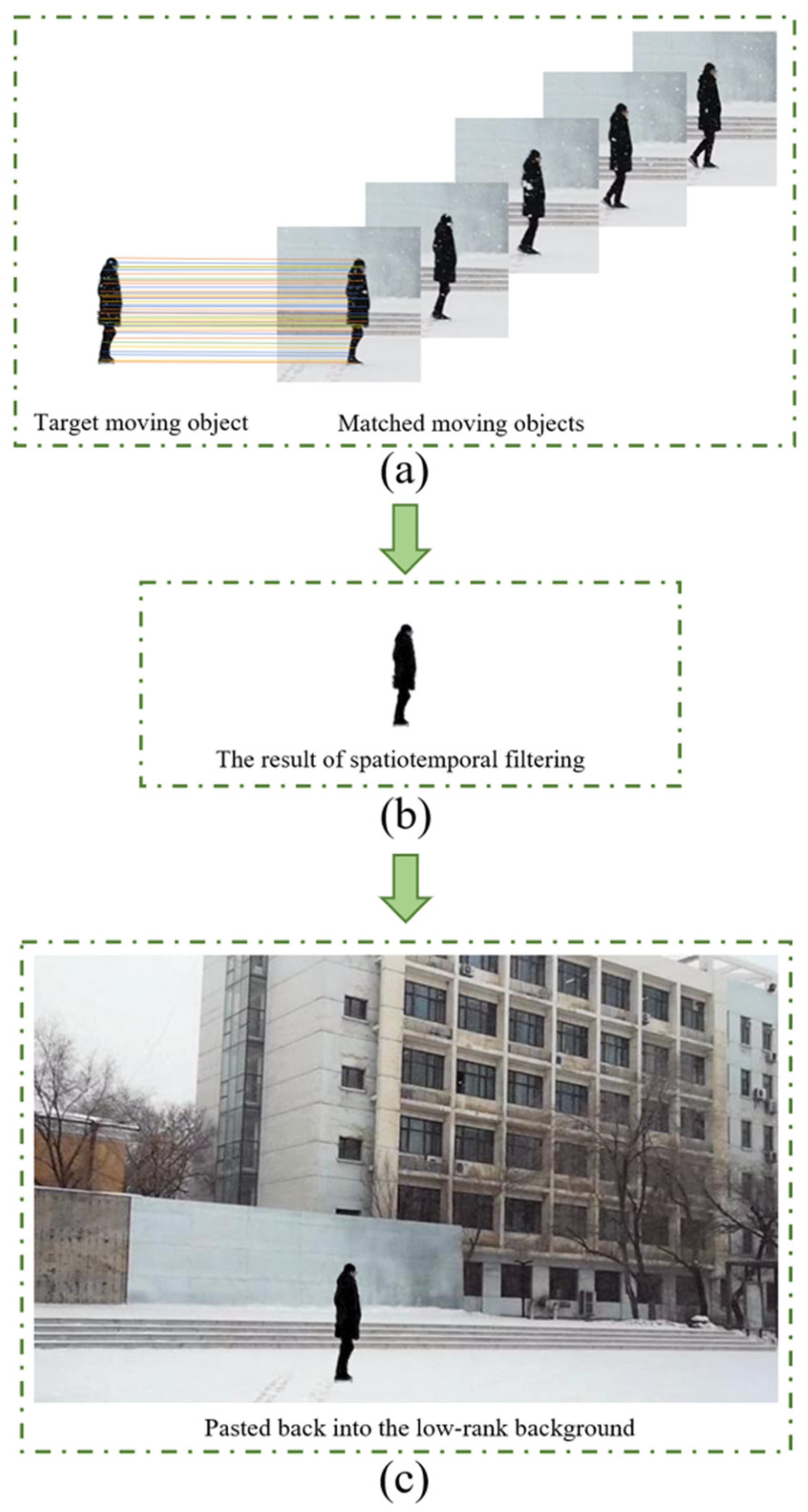 Sensors 21 07610 g003