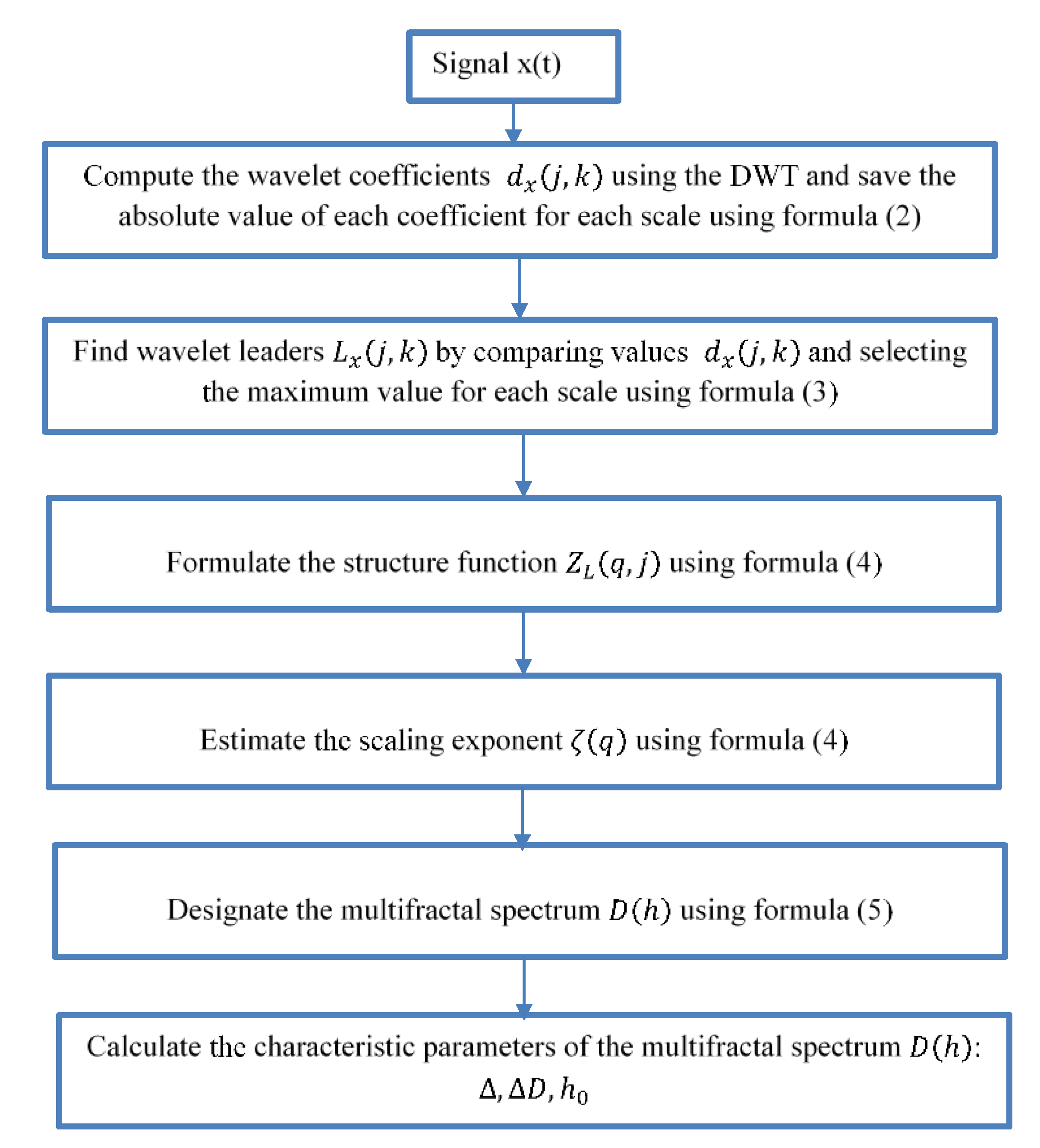 Sensors 21 07677 g001