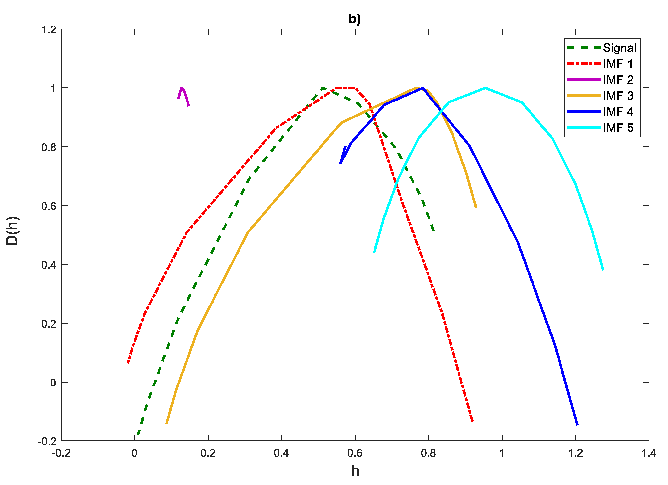 Sensors 21 07677 g003b