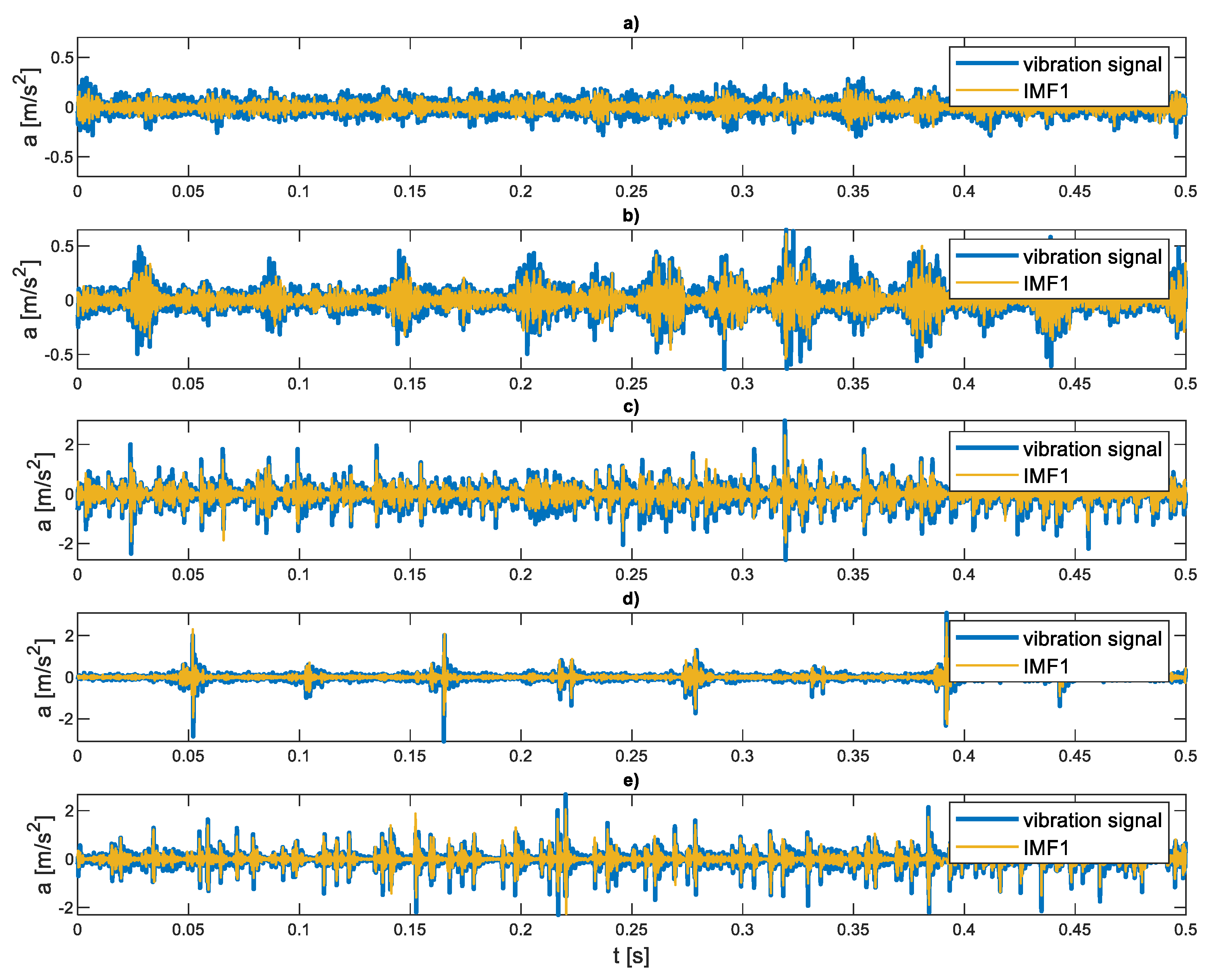 Sensors 21 07677 g006
