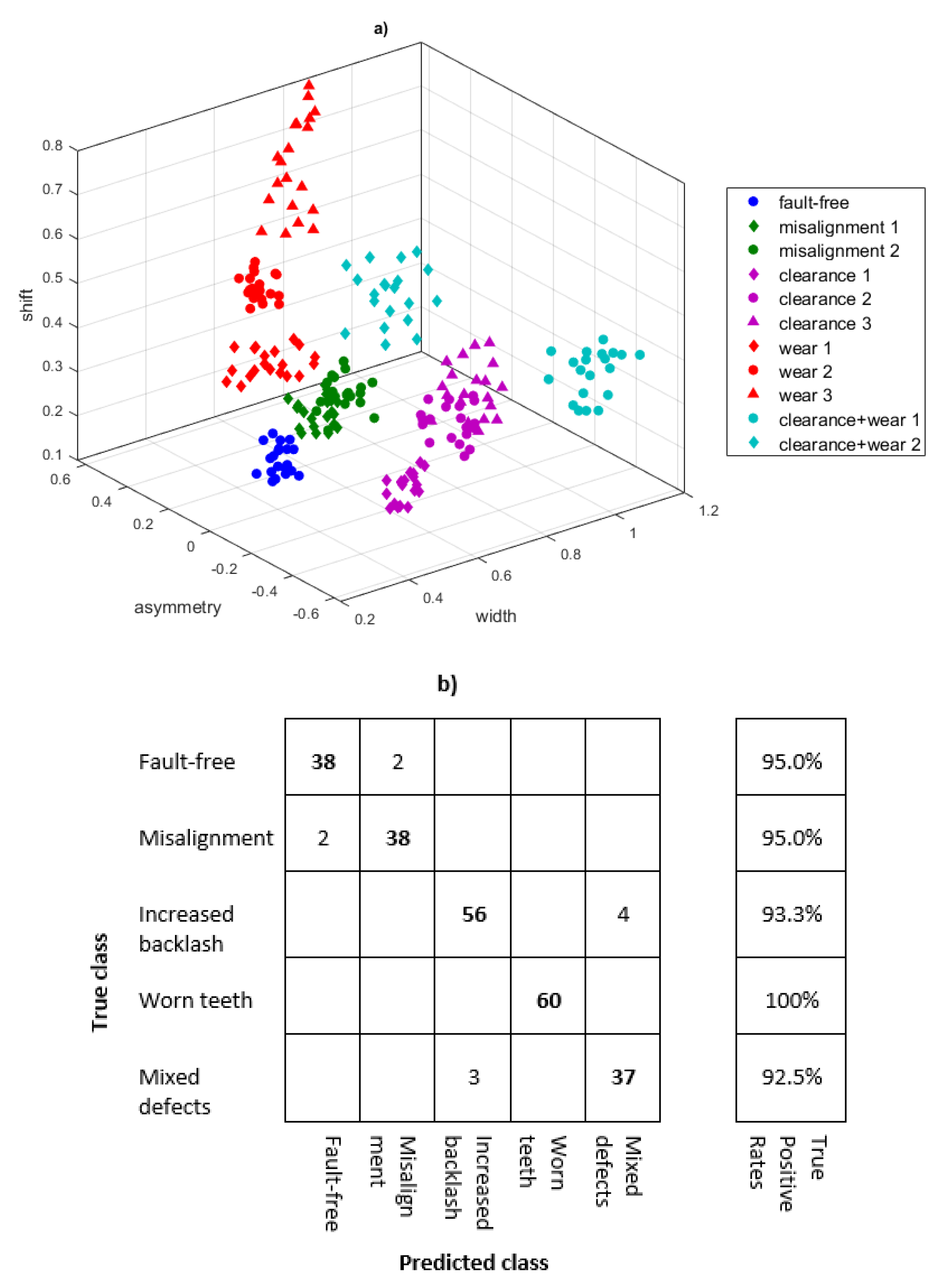 Sensors 21 07677 g008