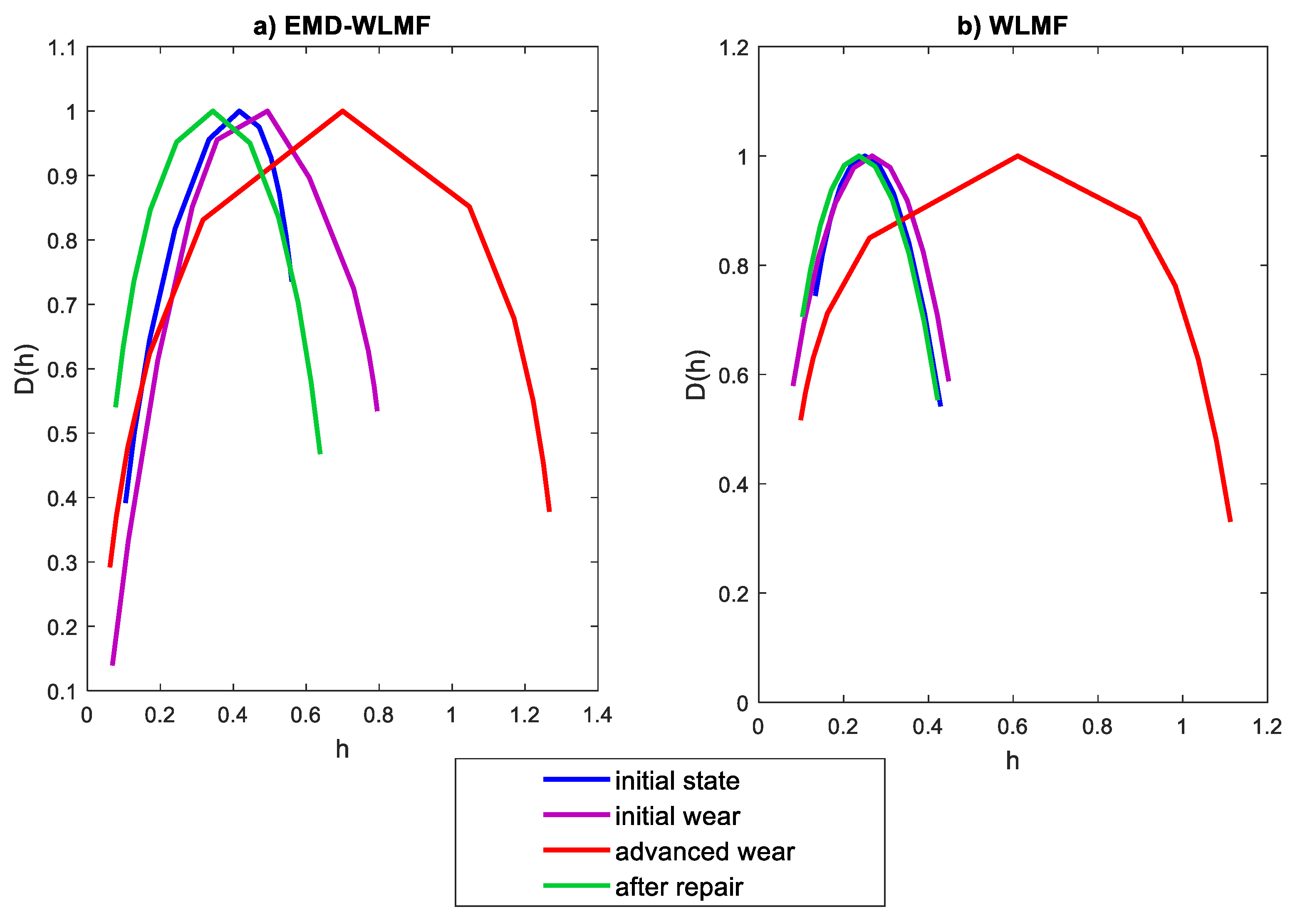 Sensors 21 07677 g011