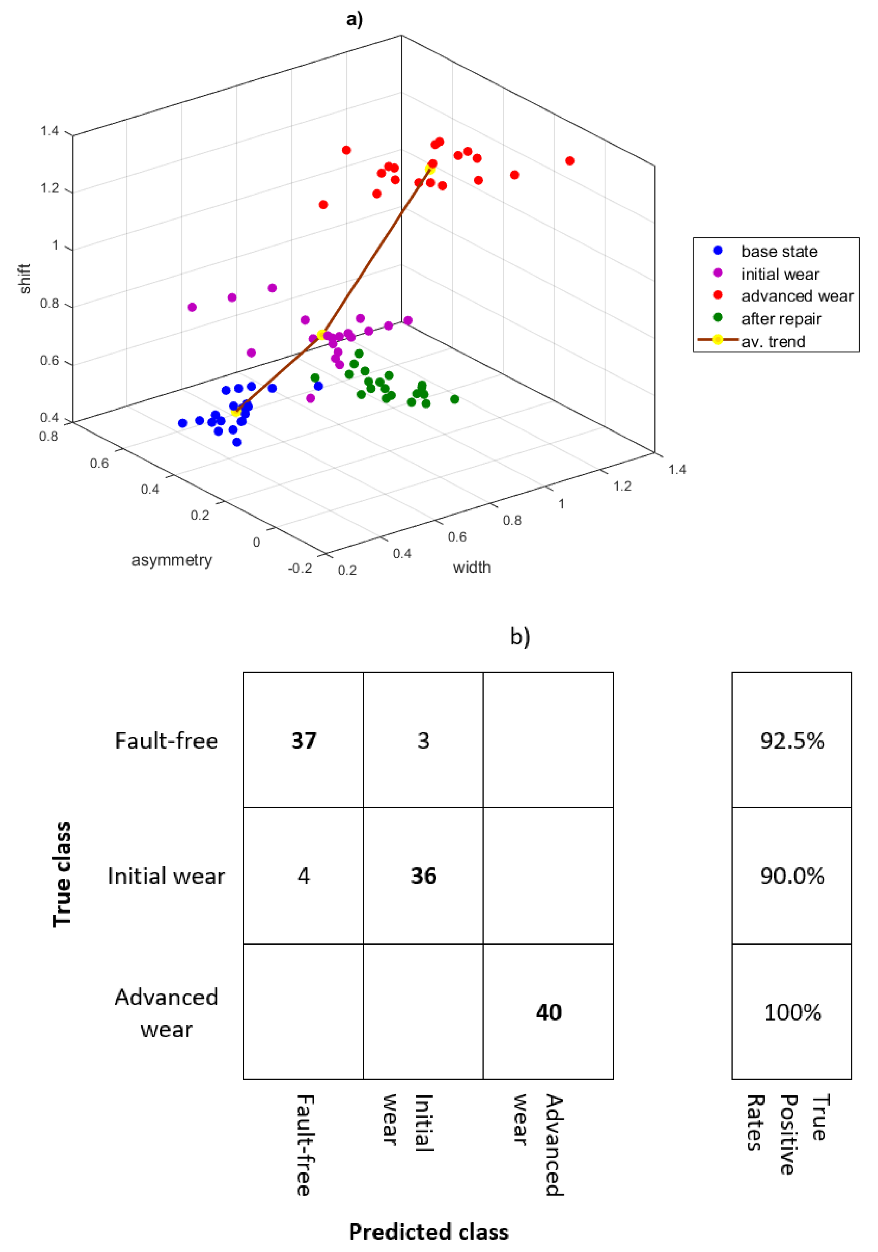 Sensors 21 07677 g012