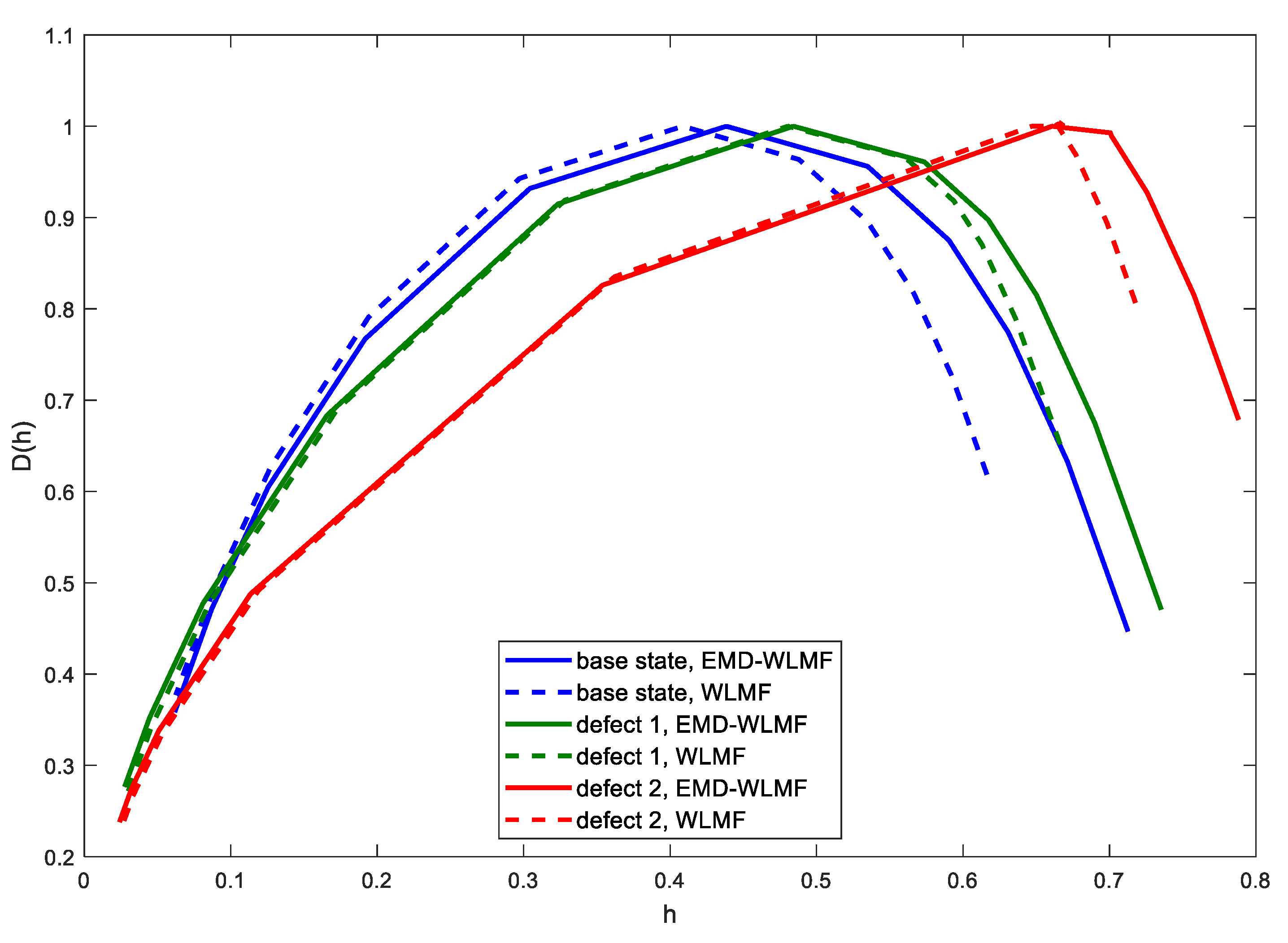Sensors 21 07677 g015