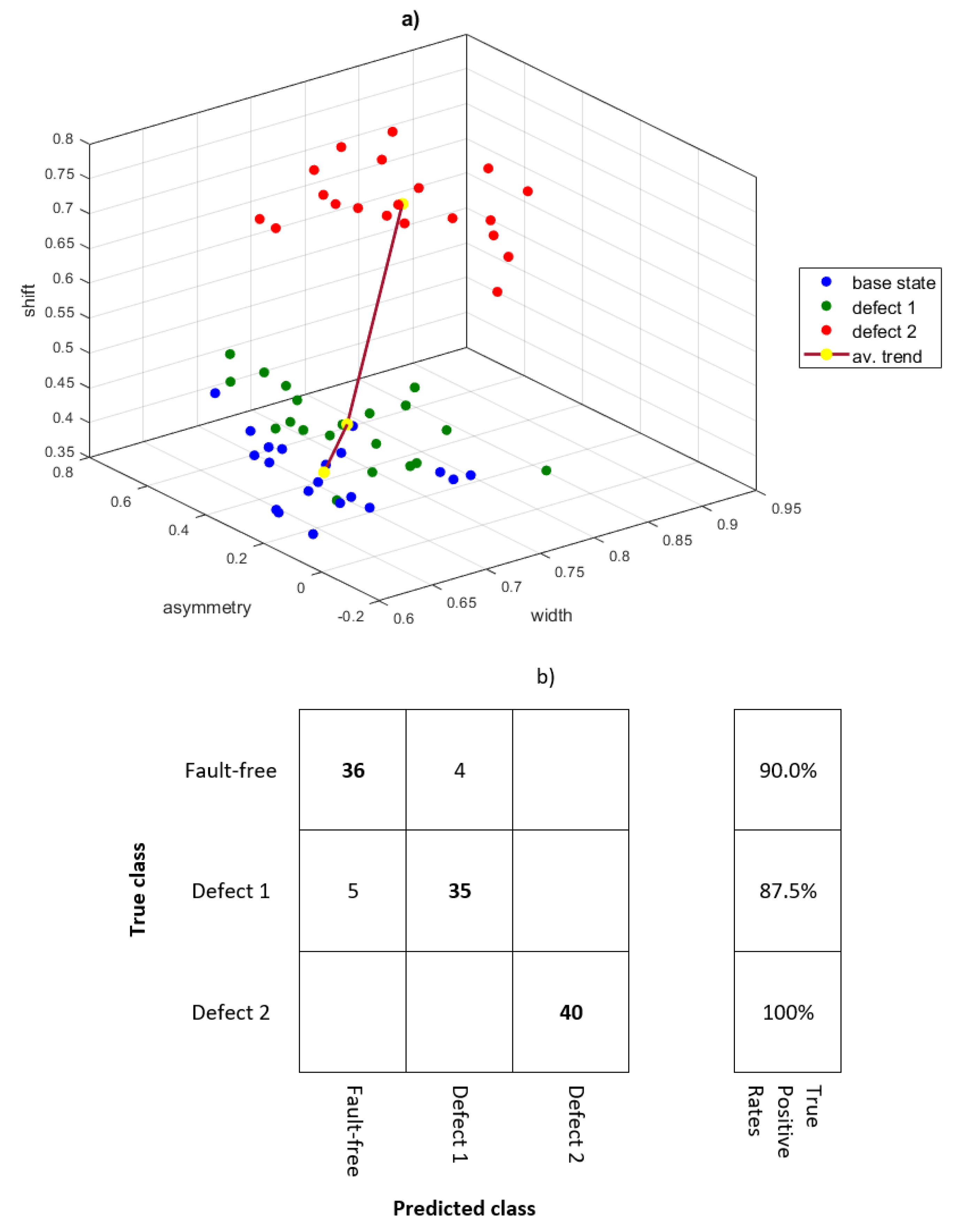 Sensors 21 07677 g016