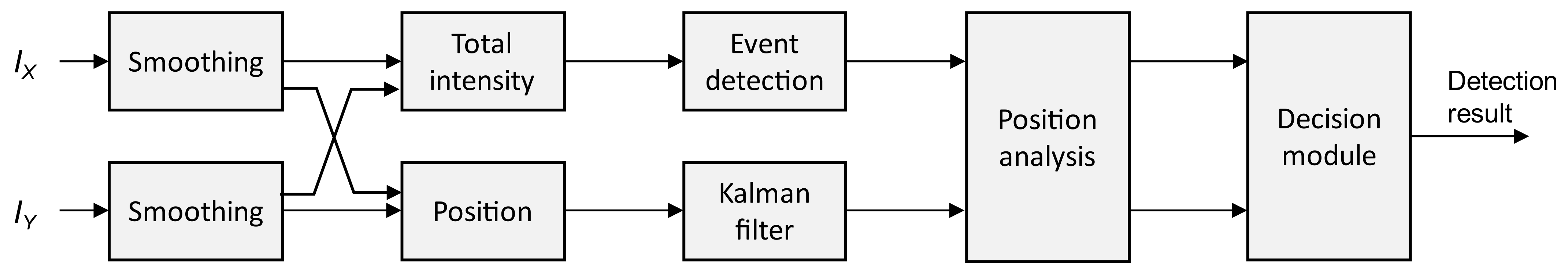 Sensors 21 07781 g001