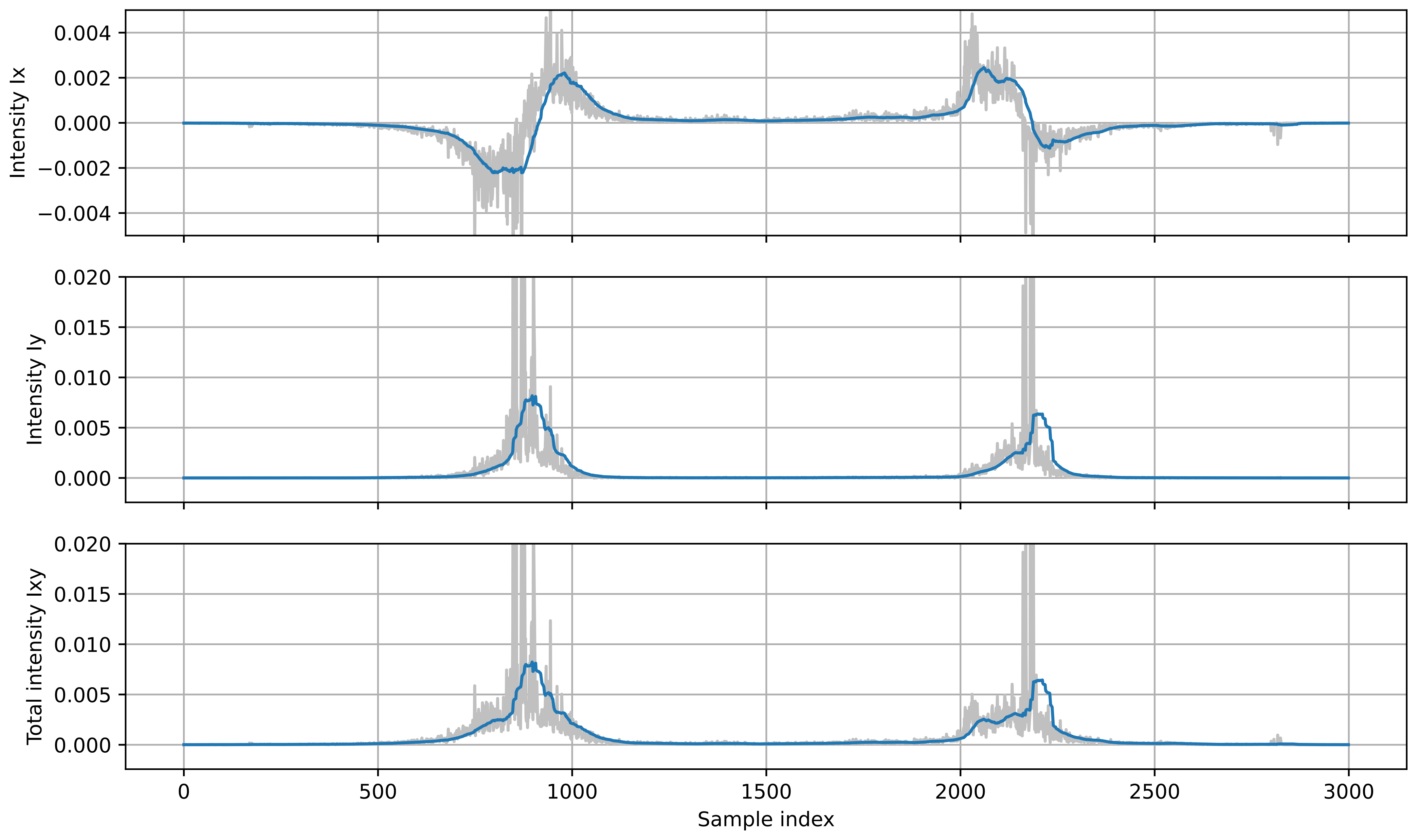 Sensors 21 07781 g003