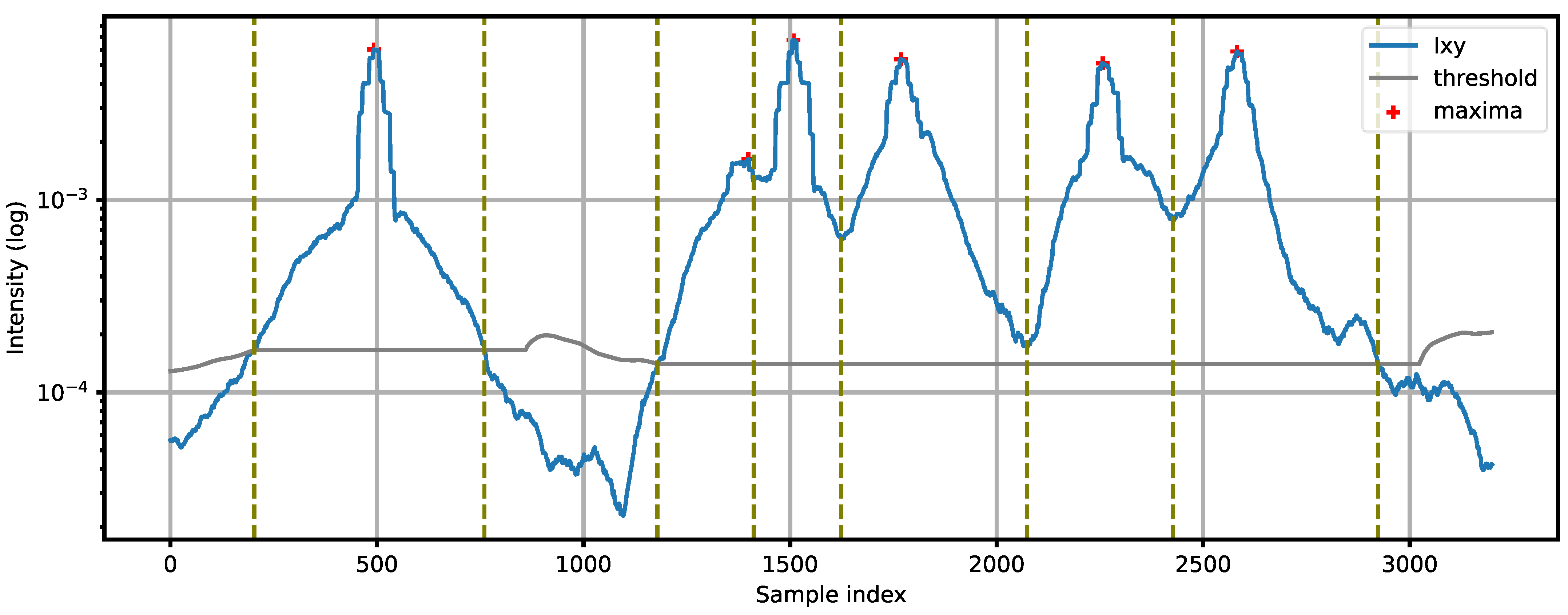 Sensors 21 07781 g004