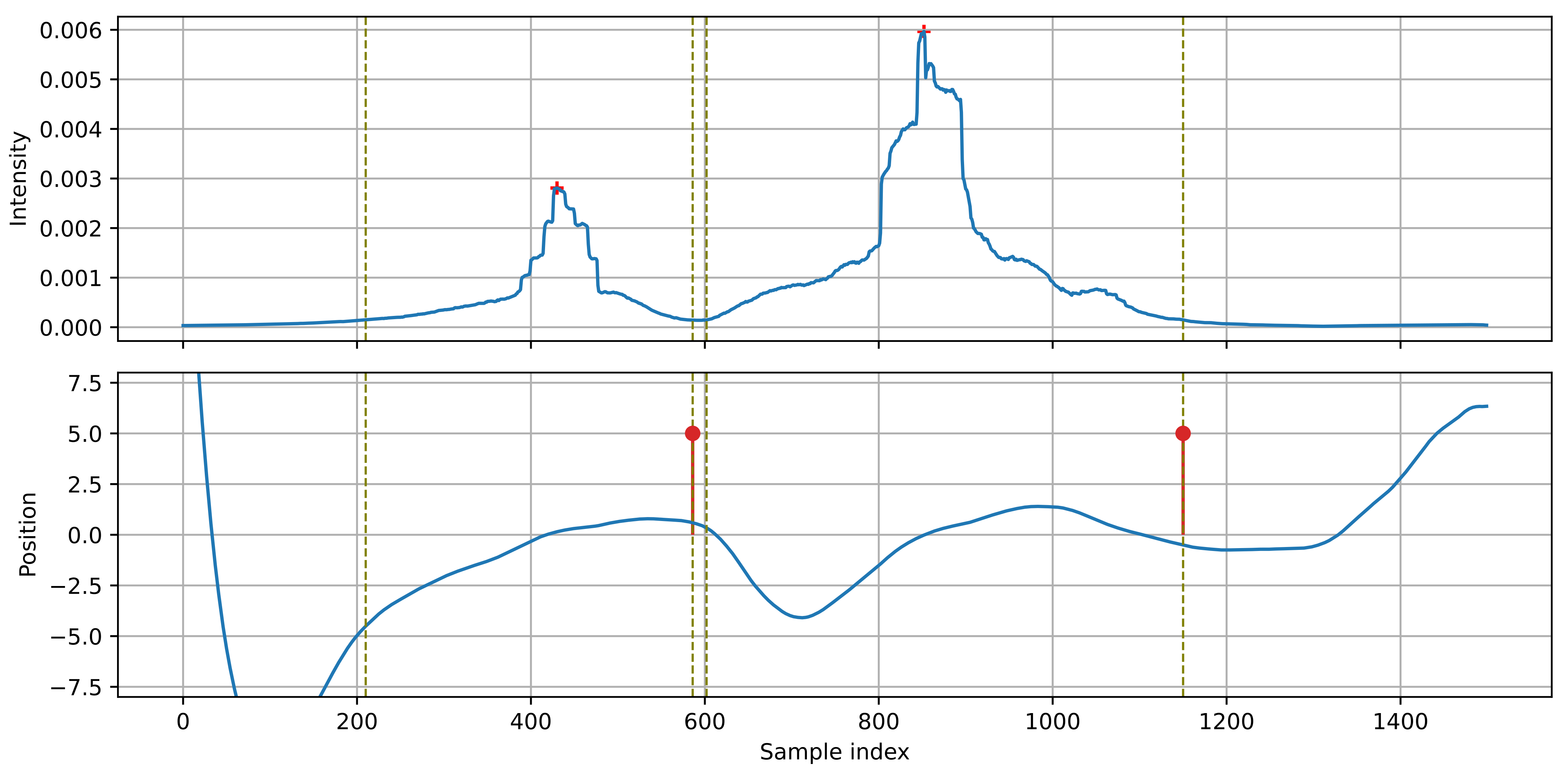 Sensors 21 07781 g010