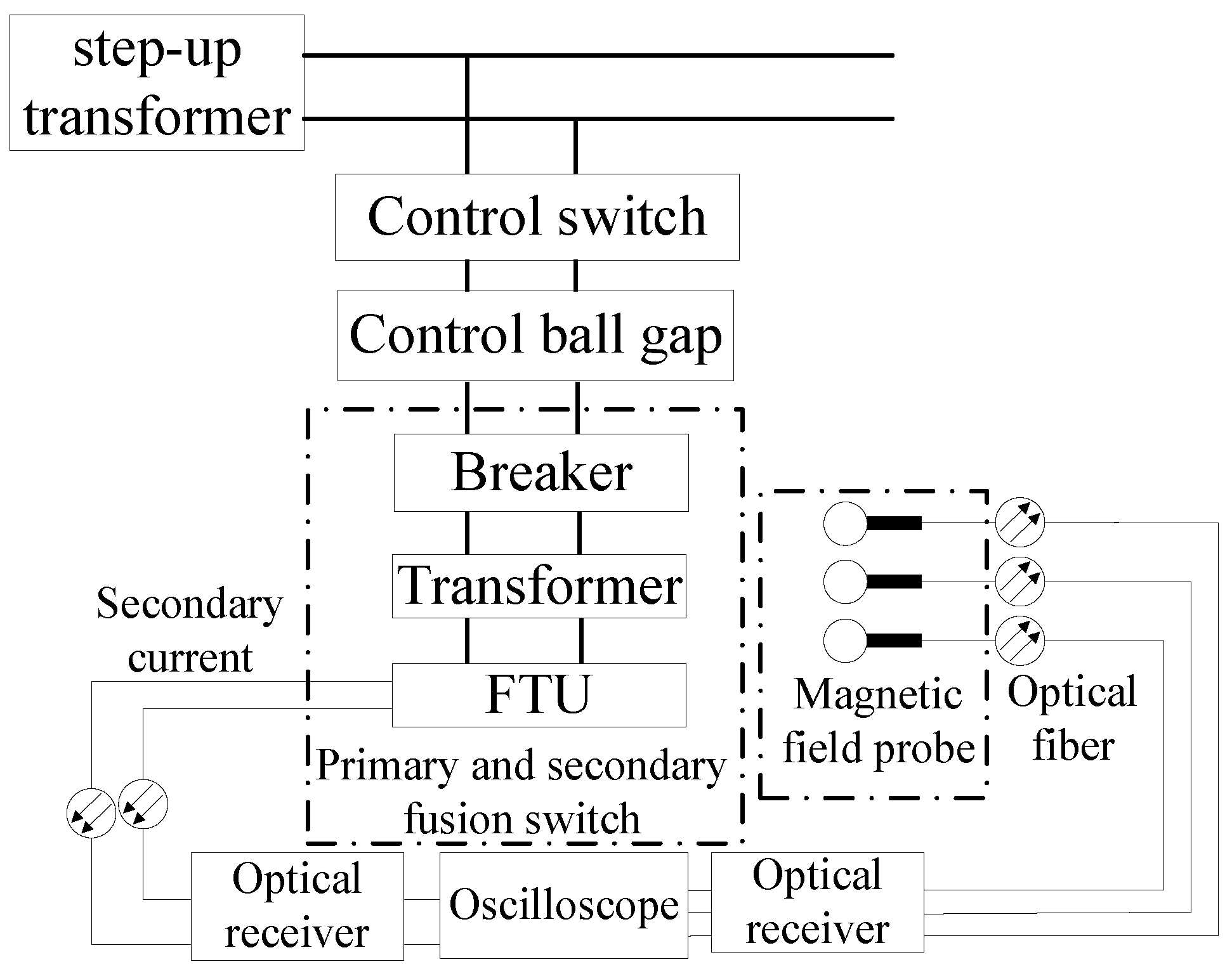 Sensors 21 07800 g004