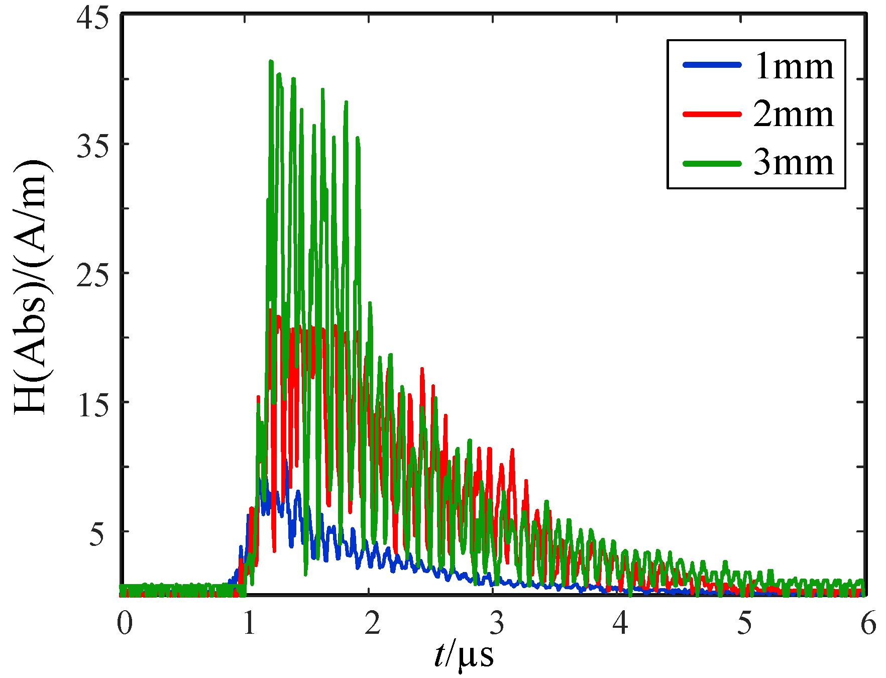 Sensors 21 07800 g011