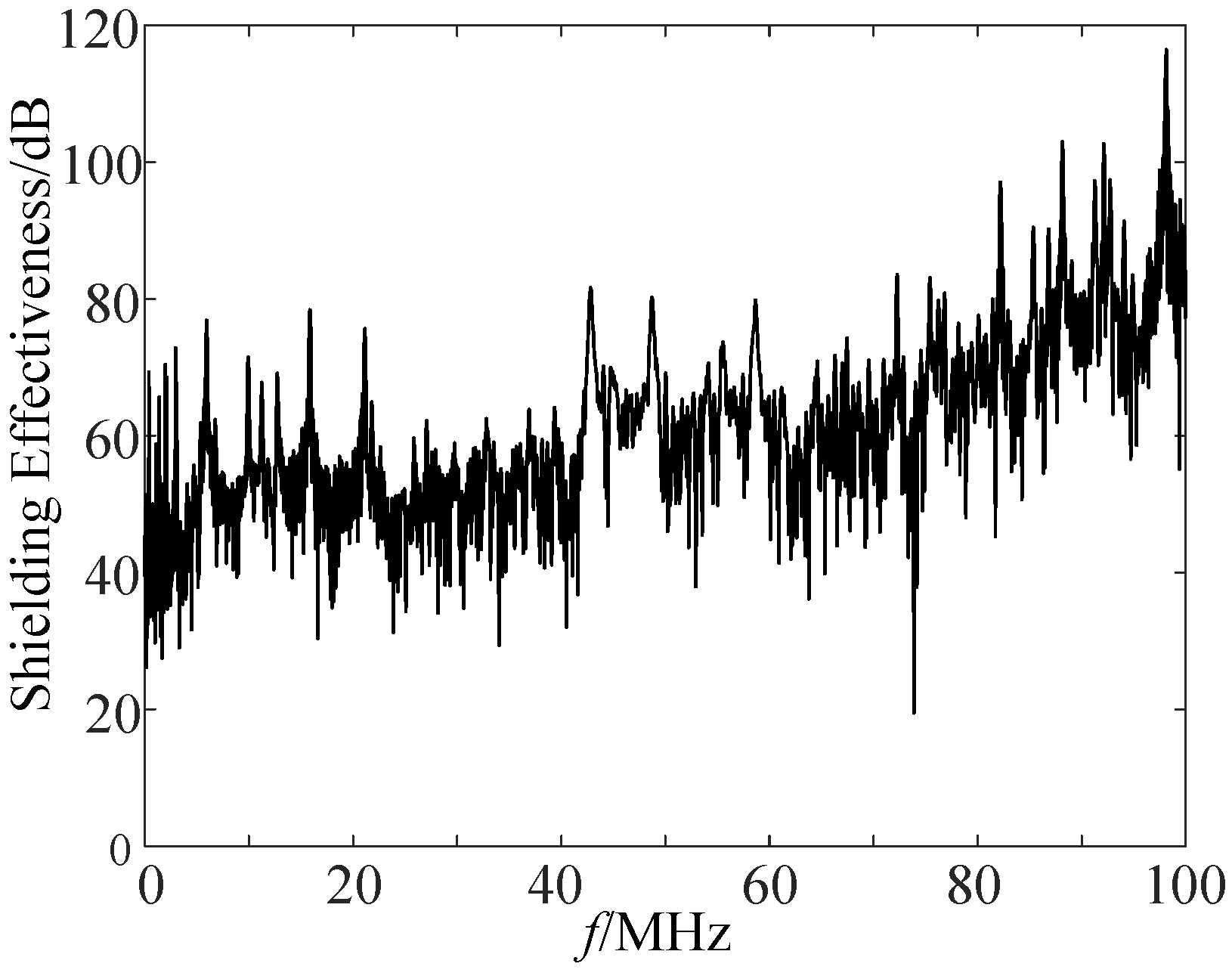 Sensors 21 07800 g016