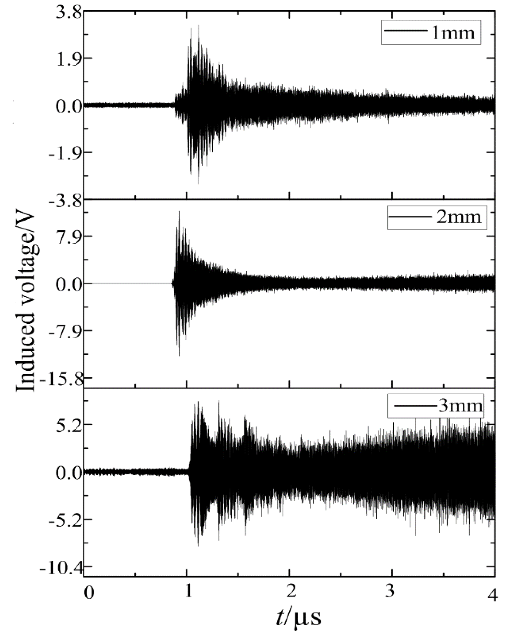 Sensors 21 07800 g019