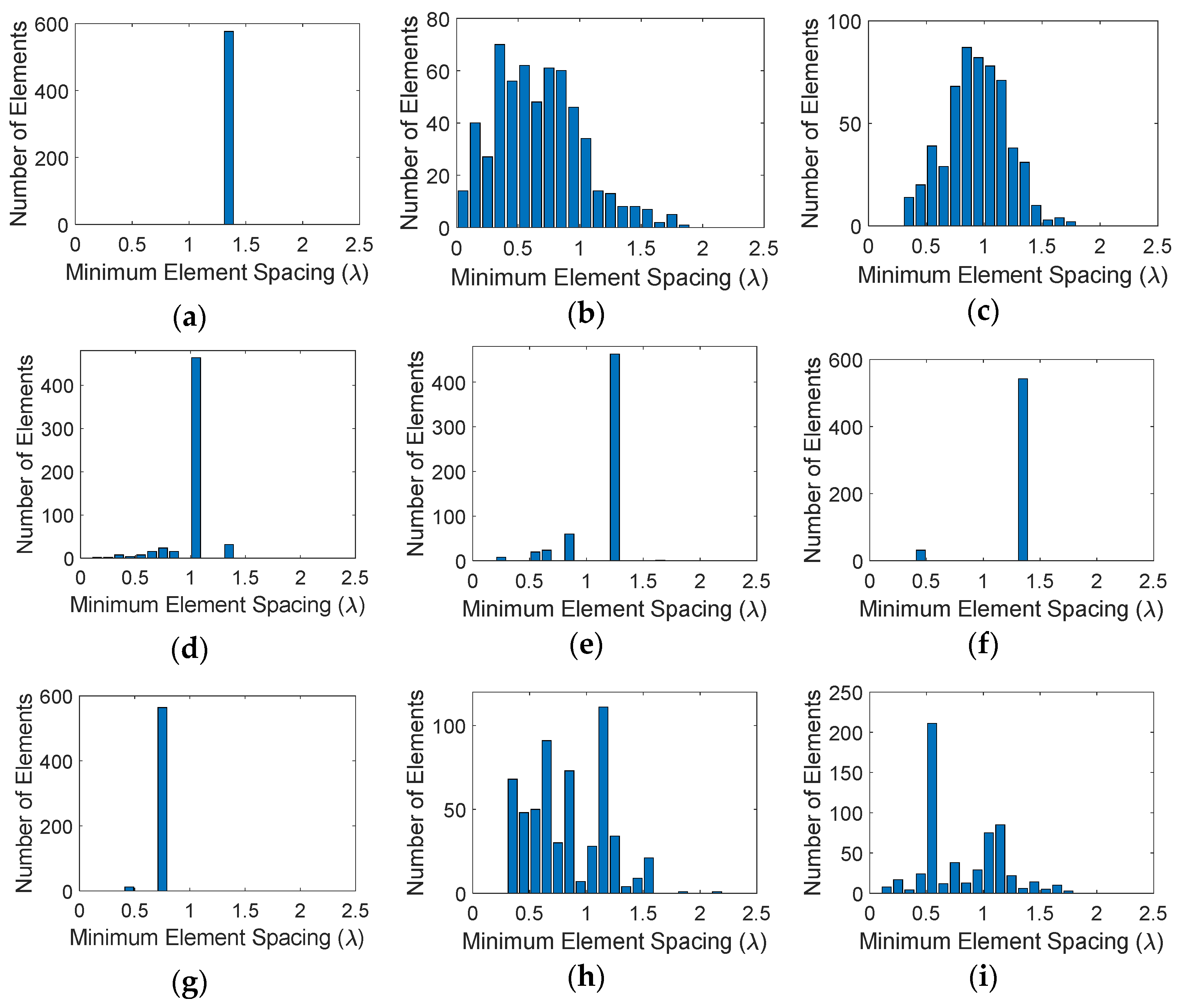 Sensors 21 07816 g004a