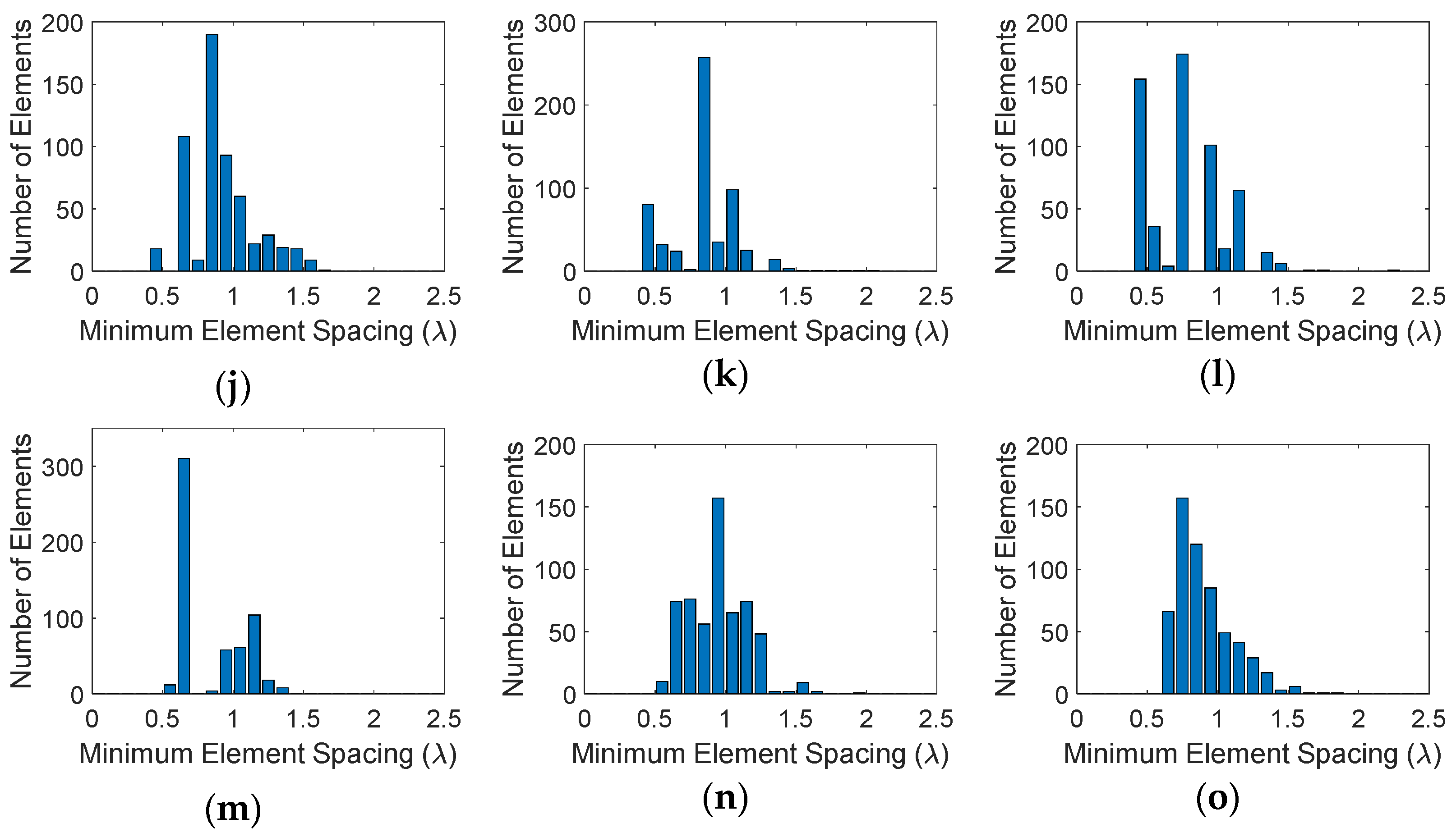 Sensors 21 07816 g004b