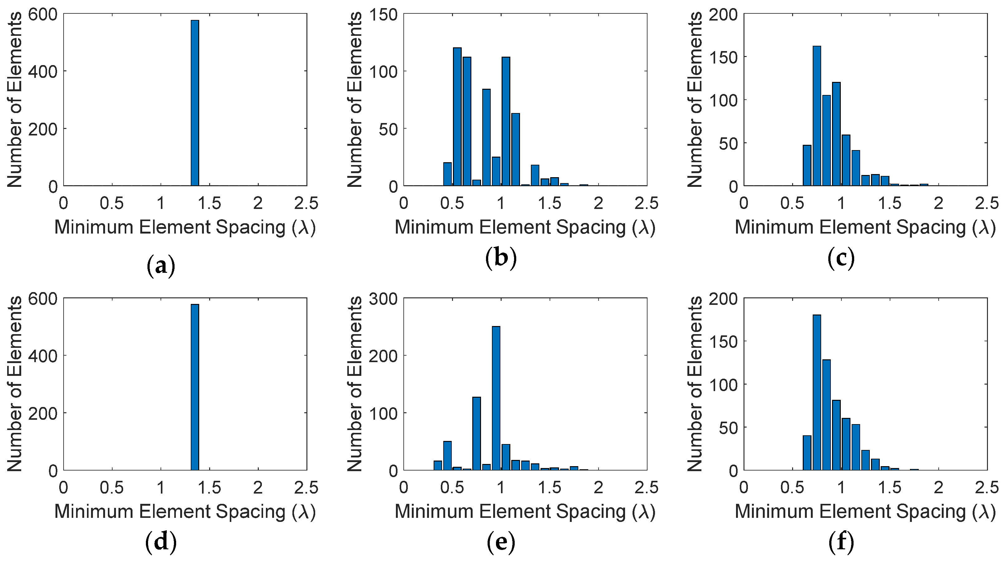 Sensors 21 07816 g007a