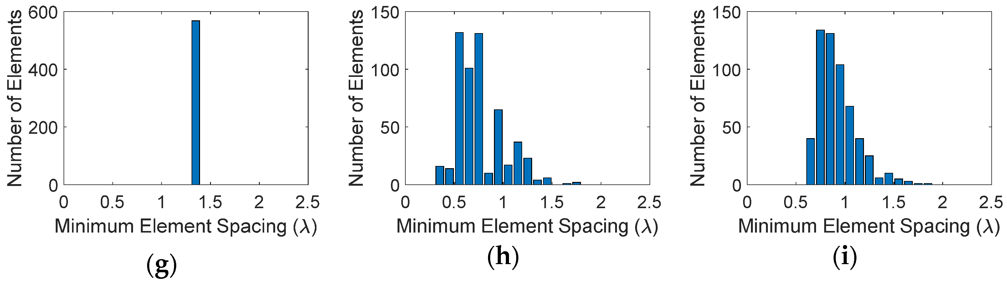 Sensors 21 07816 g007b