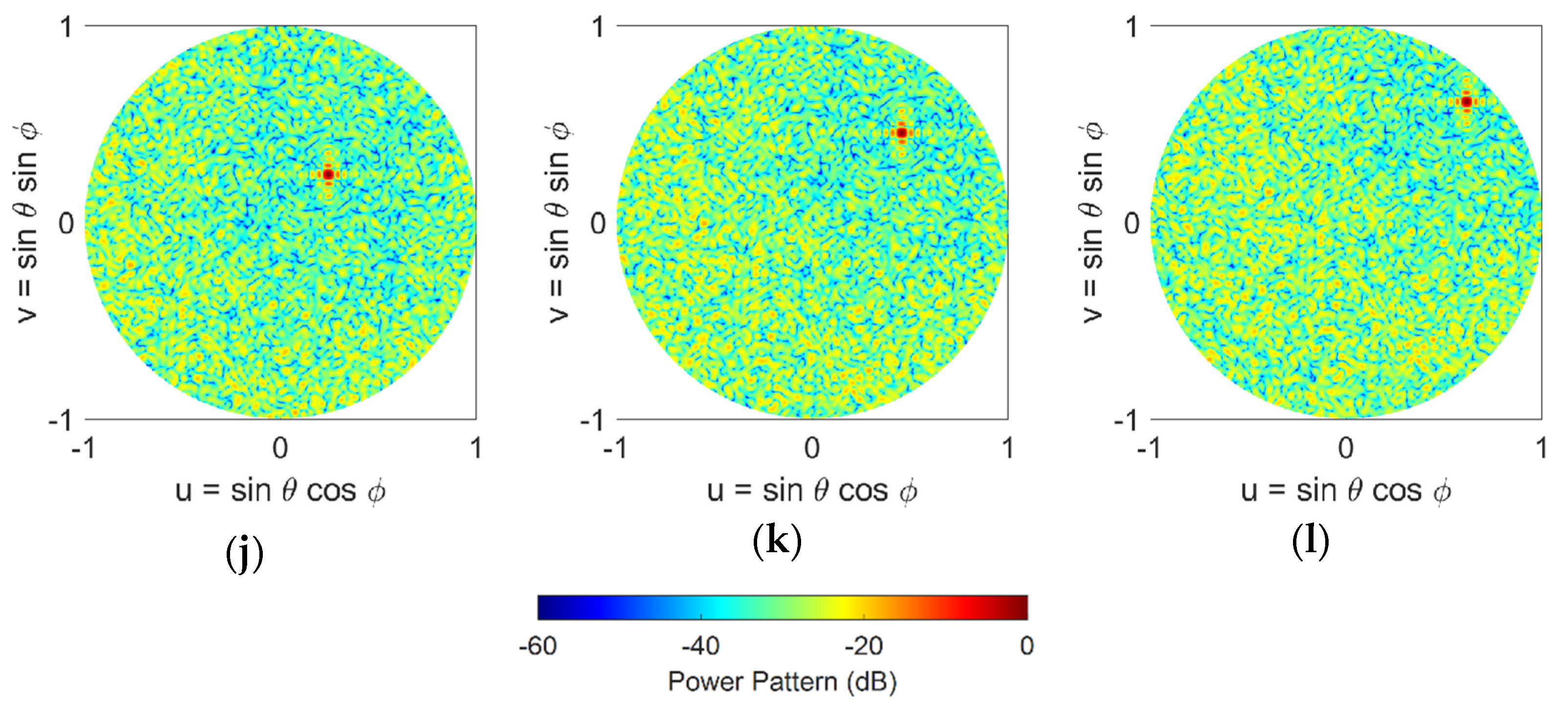 Sensors 21 07816 g010b