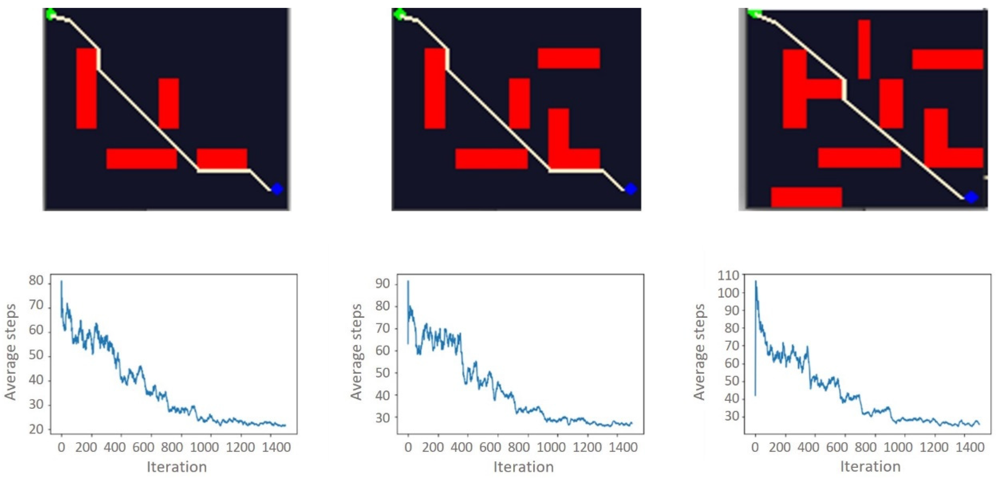 Sensors 21 07829 g005