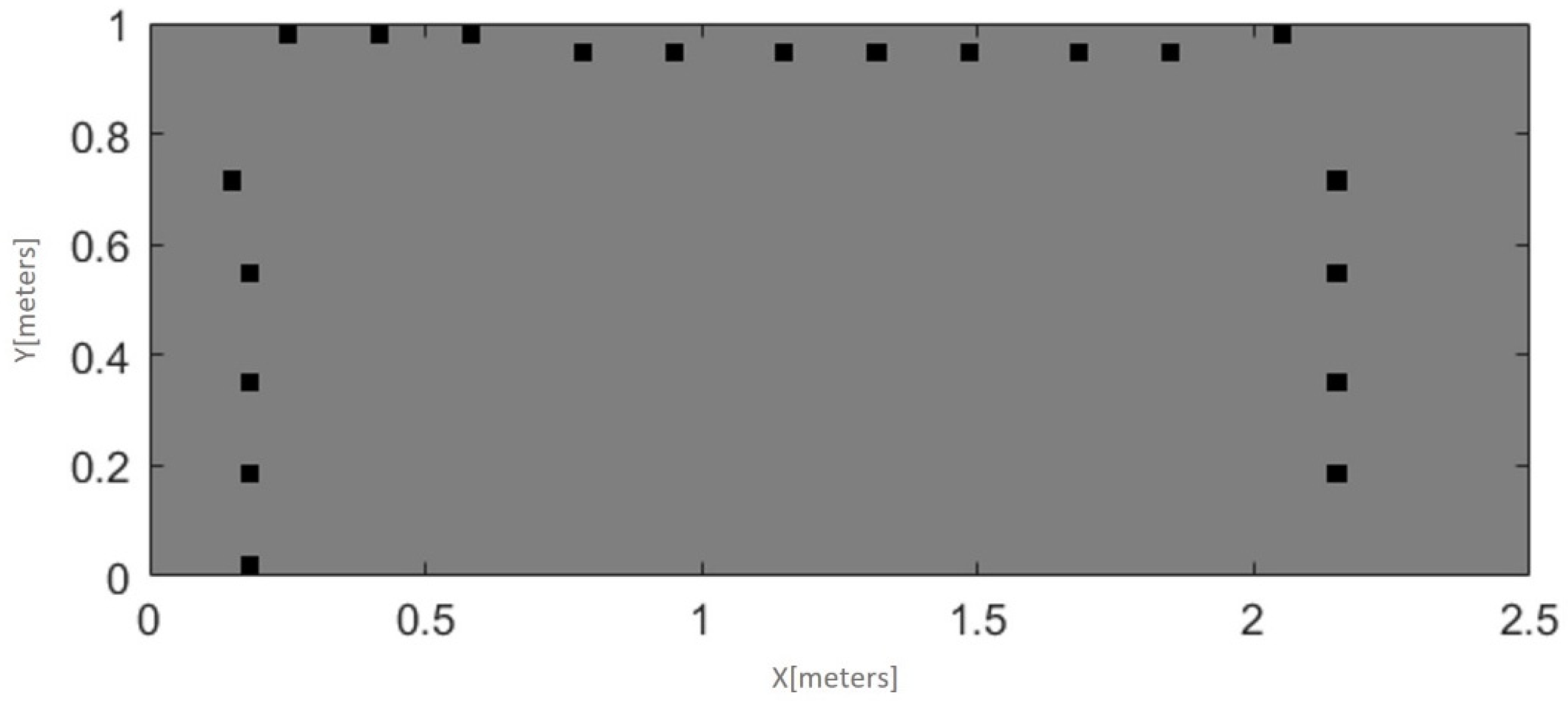 Sensors 21 07829 g010