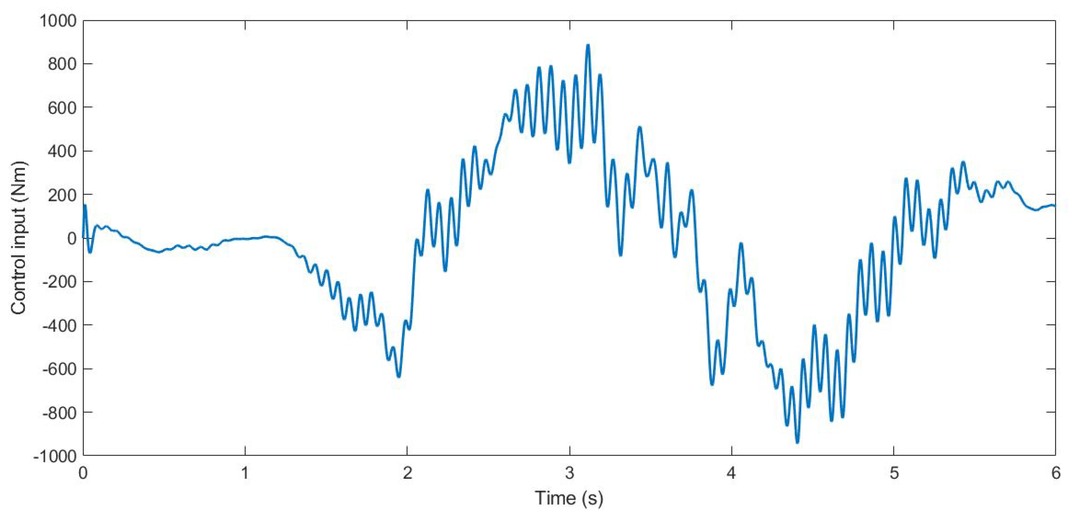 Sensors 21 07850 g006