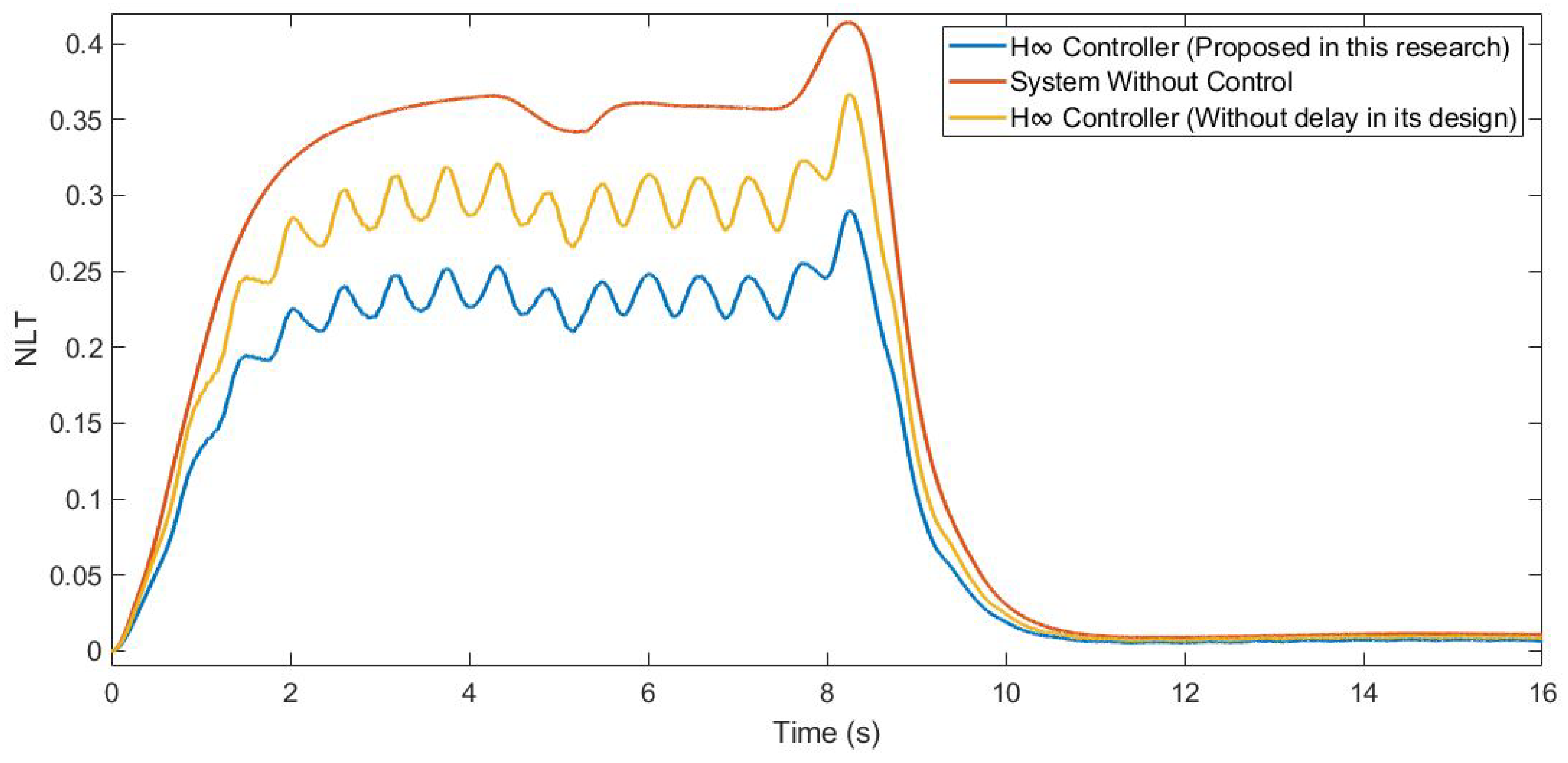 Sensors 21 07850 g012