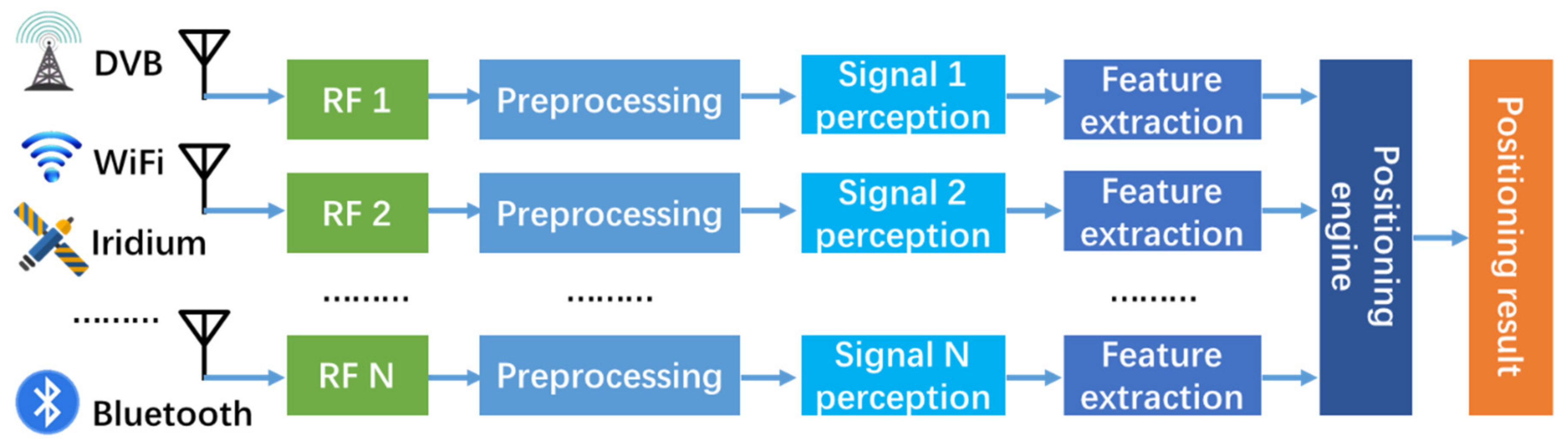 Sensors 21 07871 g002