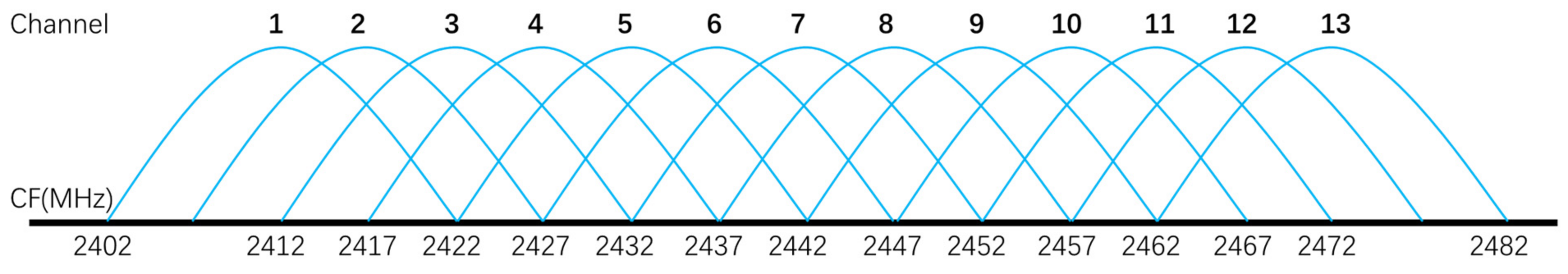 Sensors 21 07871 g005