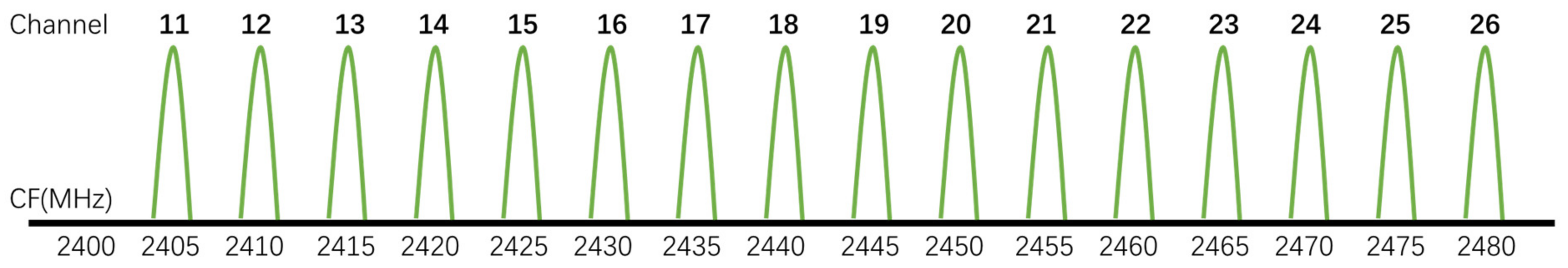 Sensors 21 07871 g006