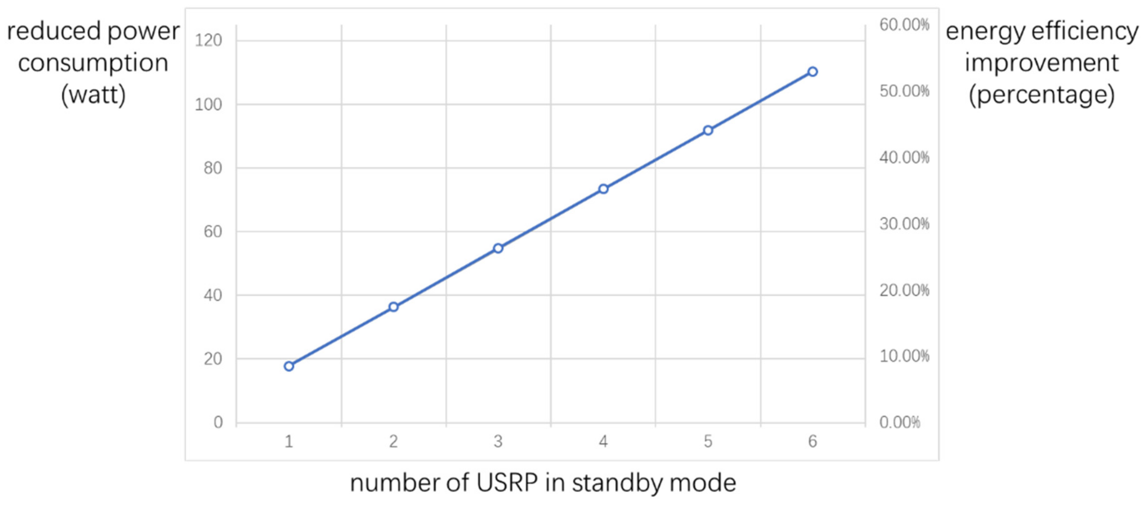 Sensors 21 07871 g034