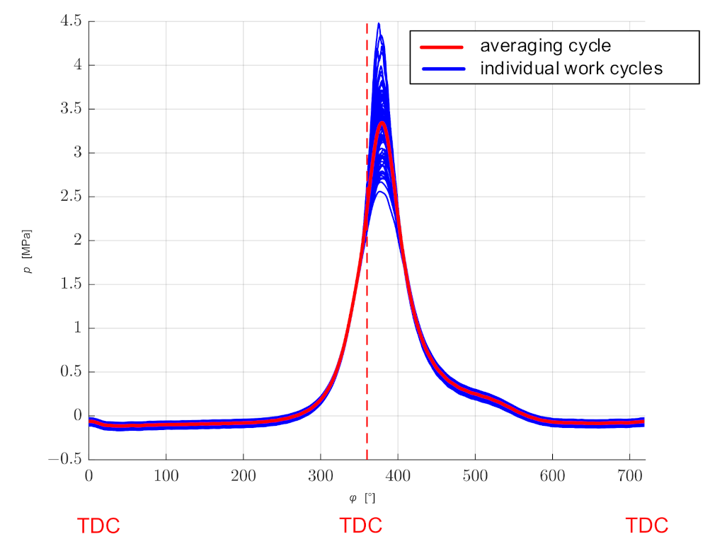 Sensors 21 07885 g004