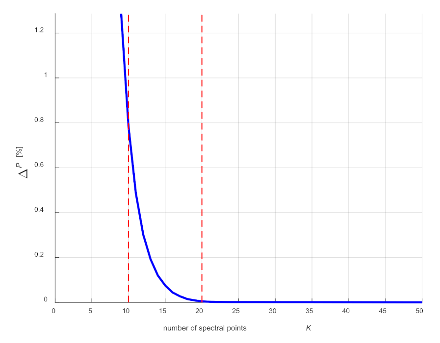 Sensors 21 07885 g006