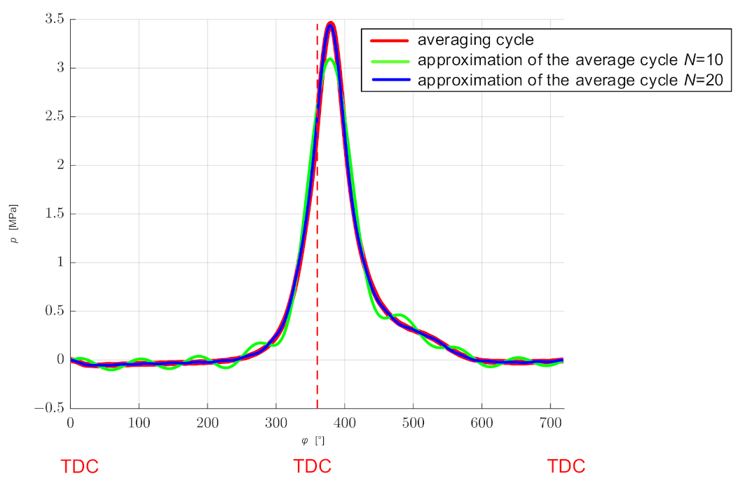 Sensors 21 07885 g007