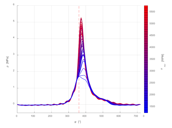 Sensors 21 07885 g015