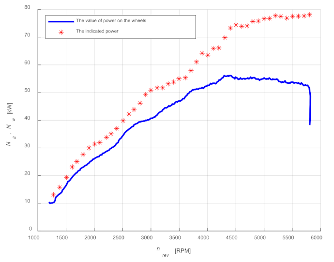 Sensors 21 07885 g017