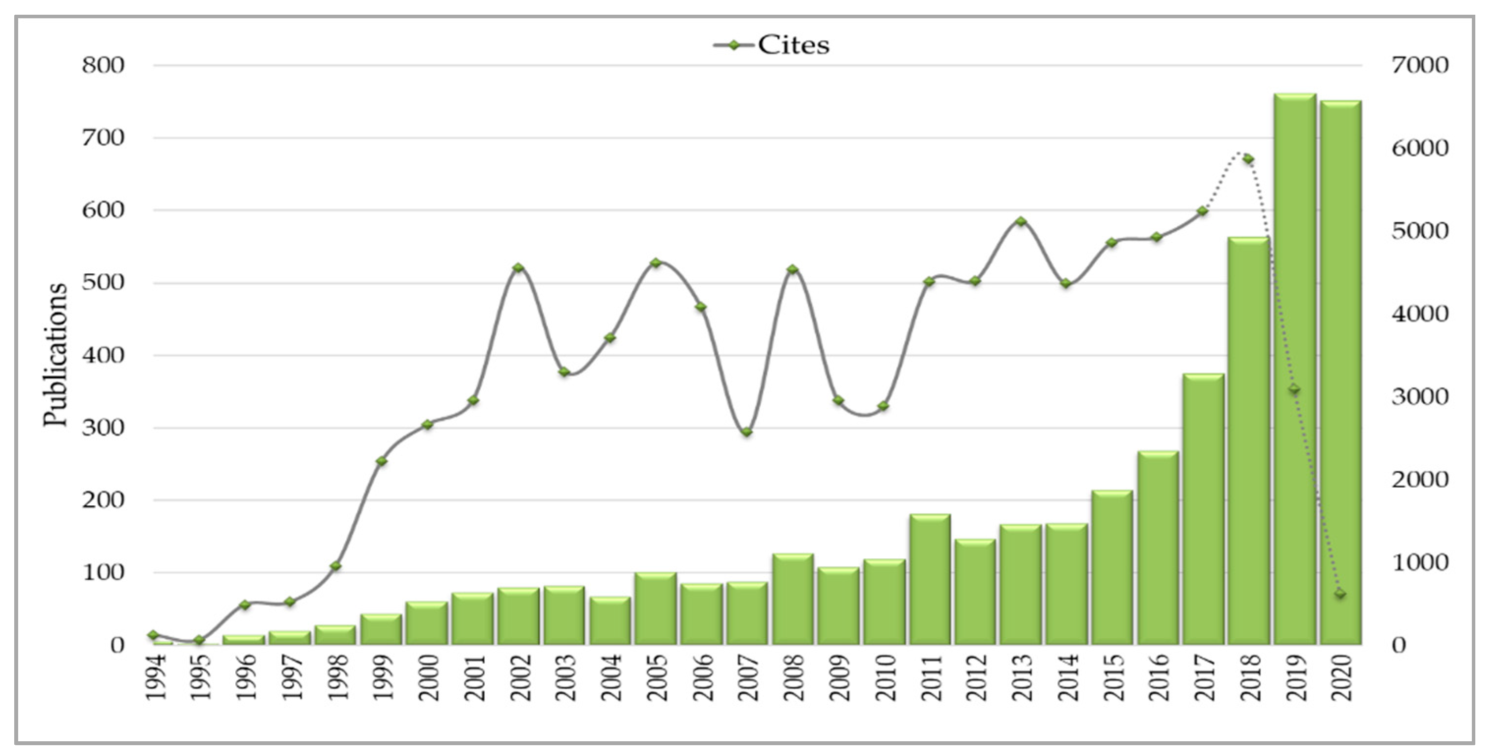 Sensors 21 07889 g002