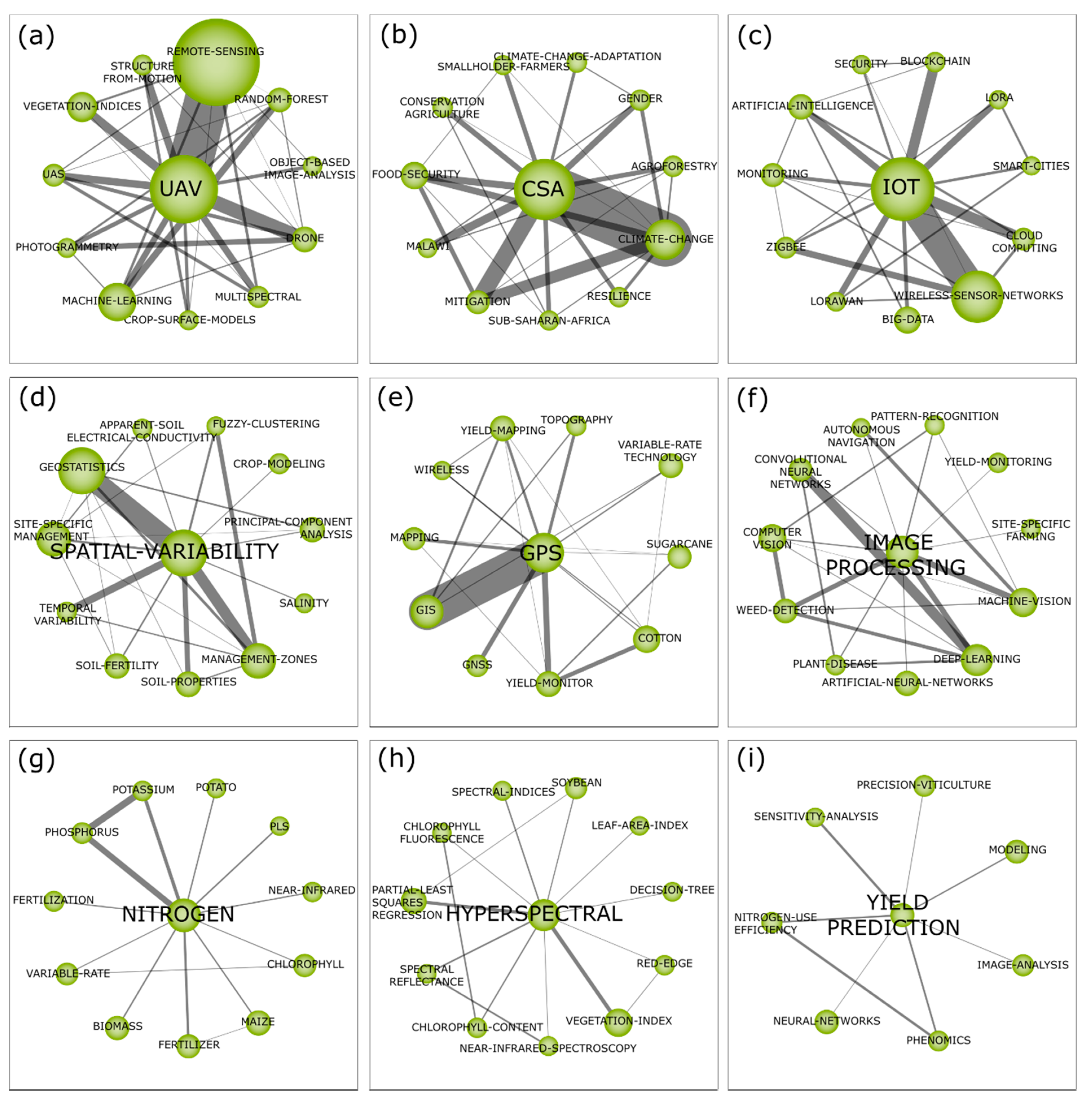 Sensors 21 07889 g004