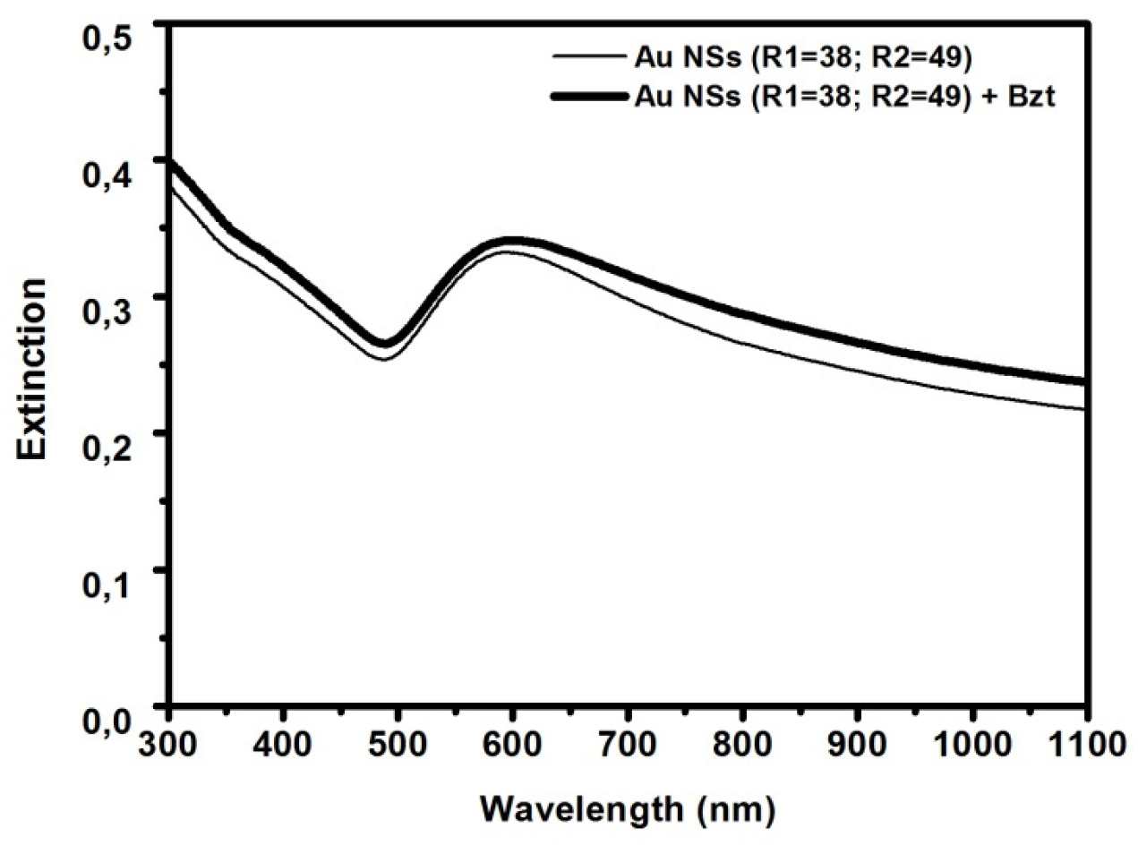 Sensors 21 07912 g010
