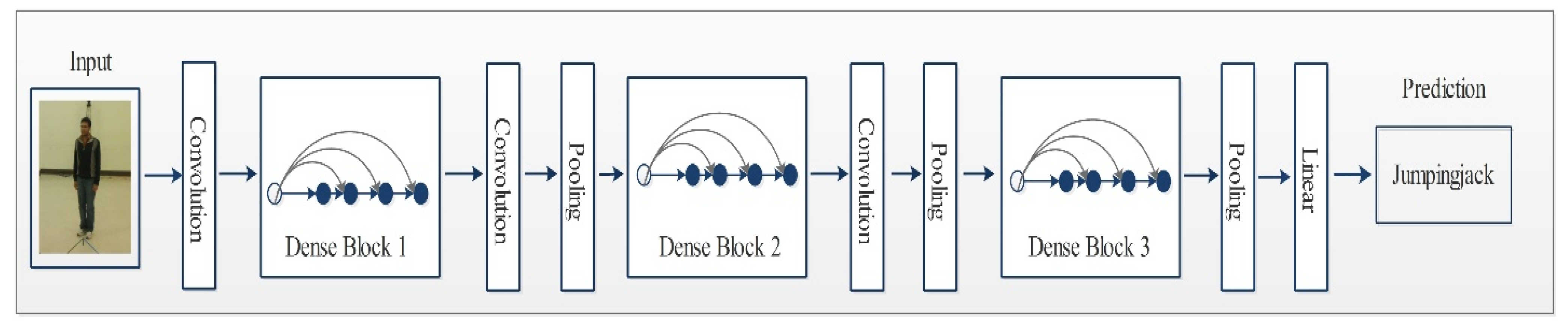 Sensors 21 07941 g003