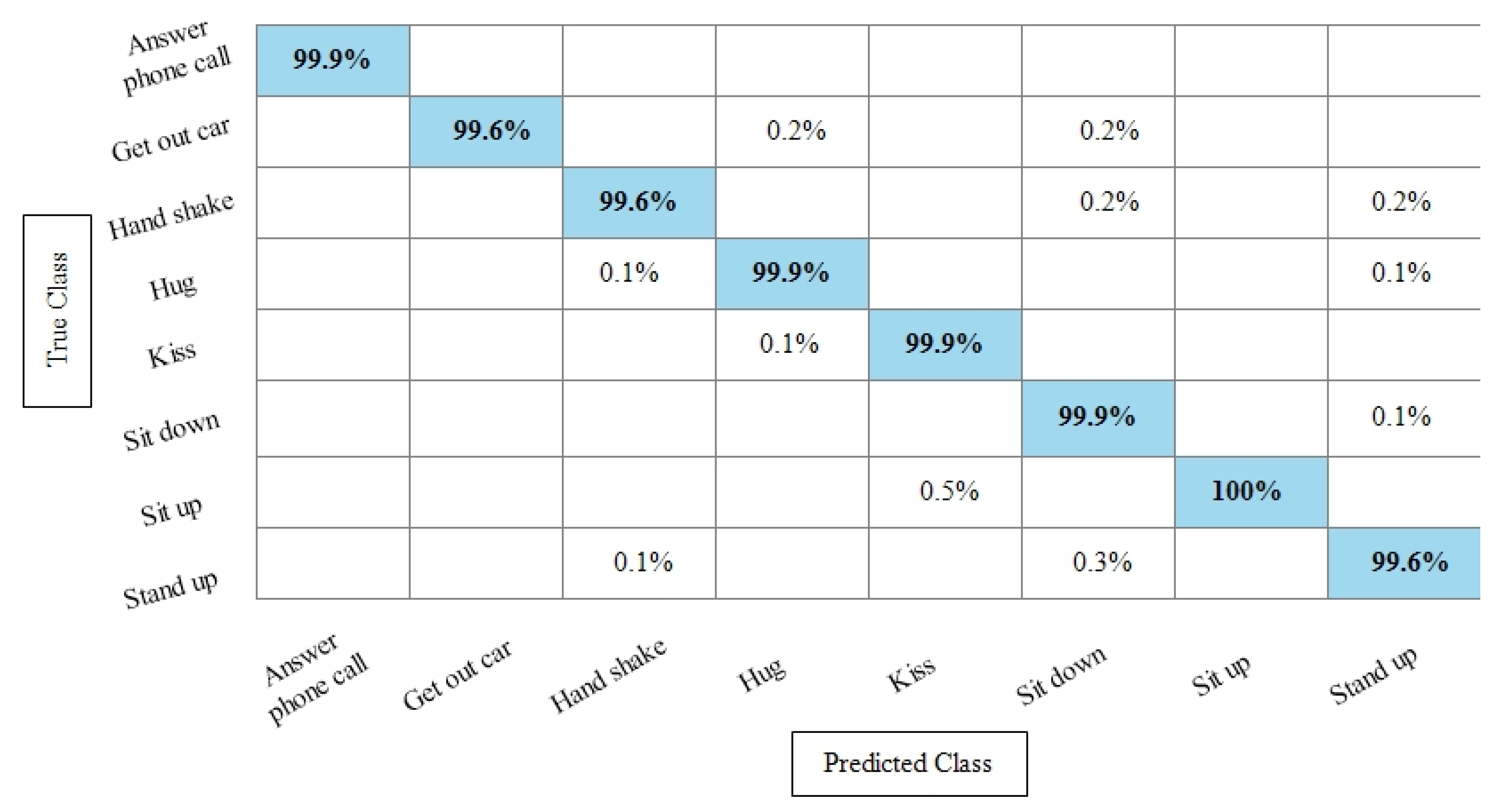 Sensors 21 07941 g013