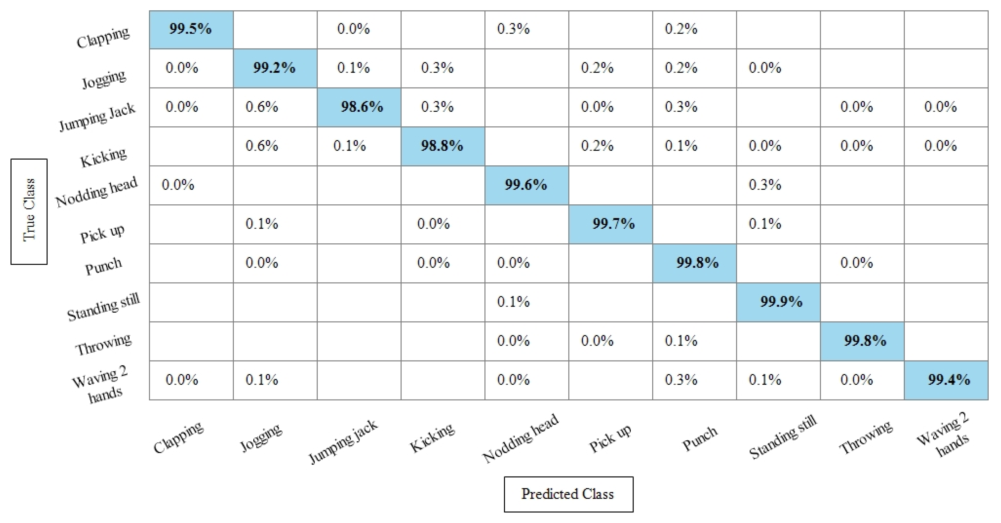 Sensors 21 07941 g014