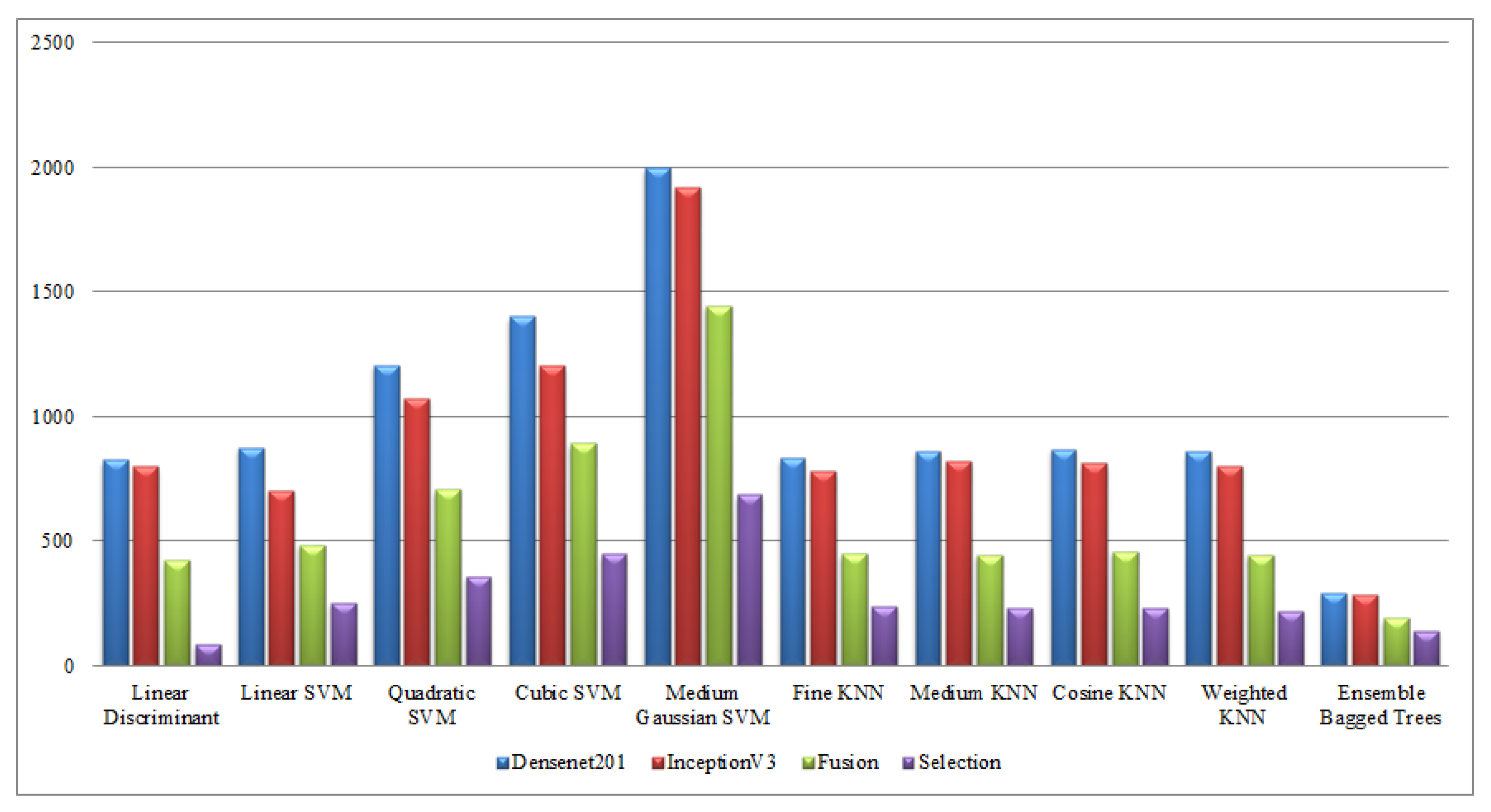Sensors 21 07941 g016