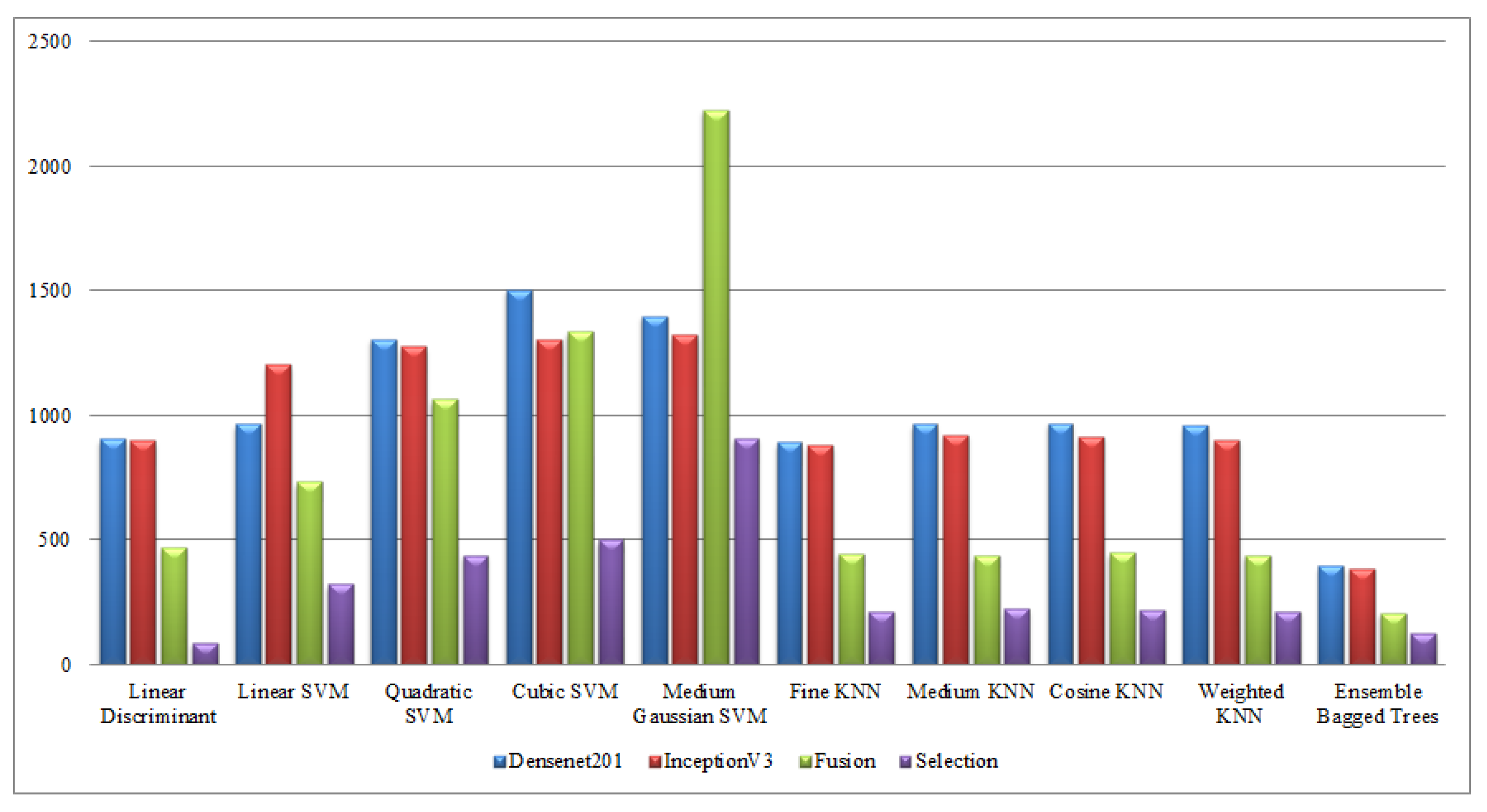 Sensors 21 07941 g017