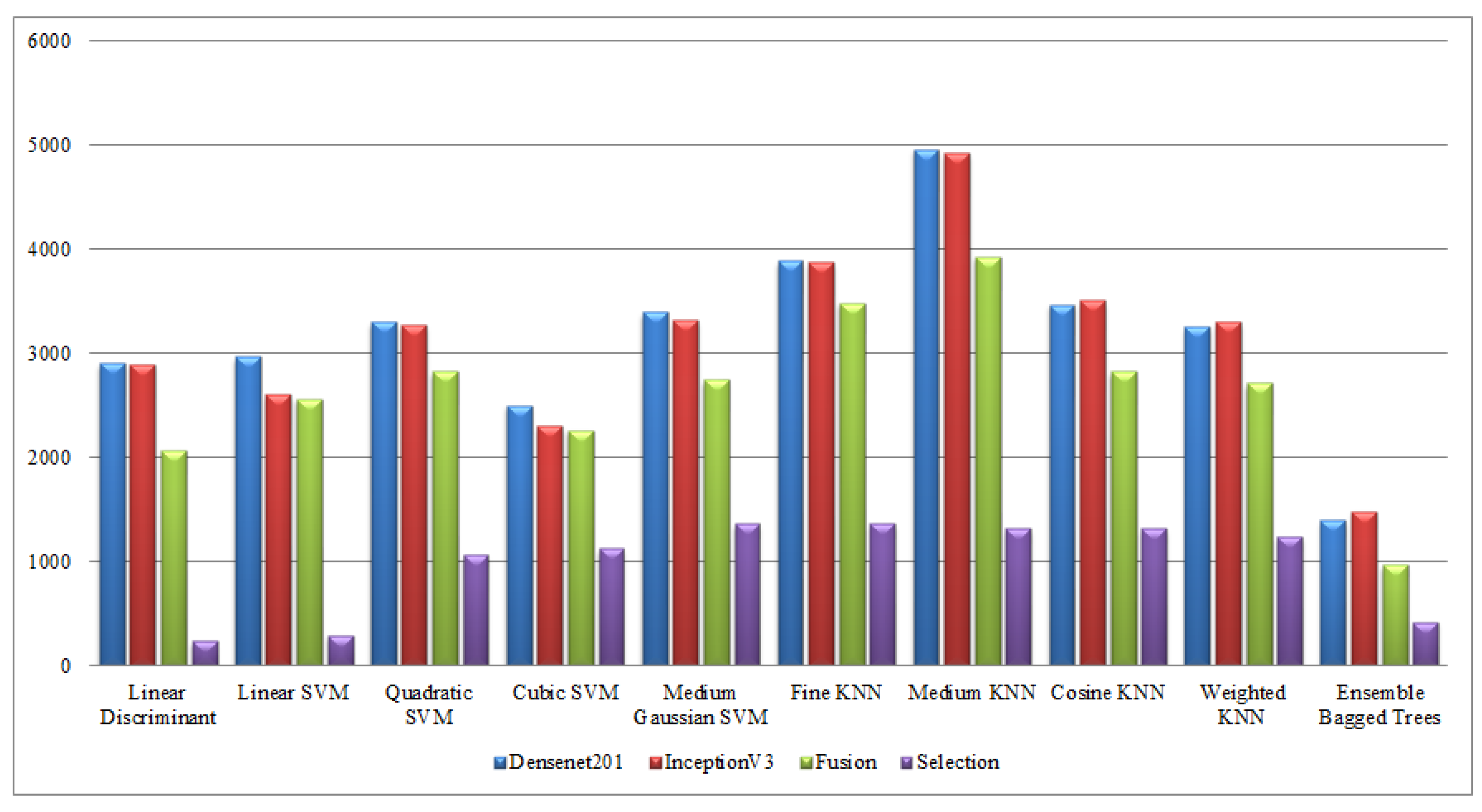 Sensors 21 07941 g018