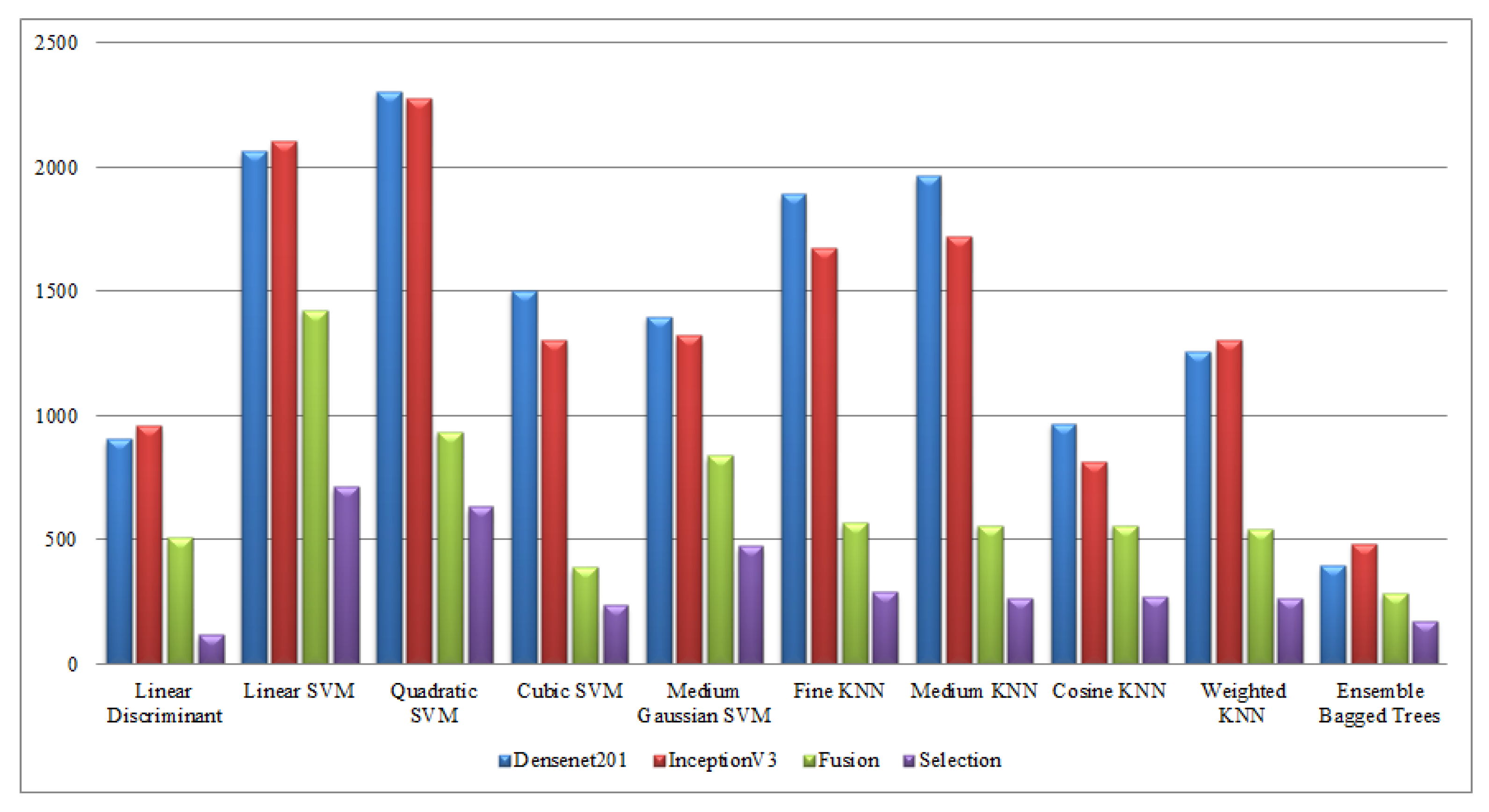 Sensors 21 07941 g019