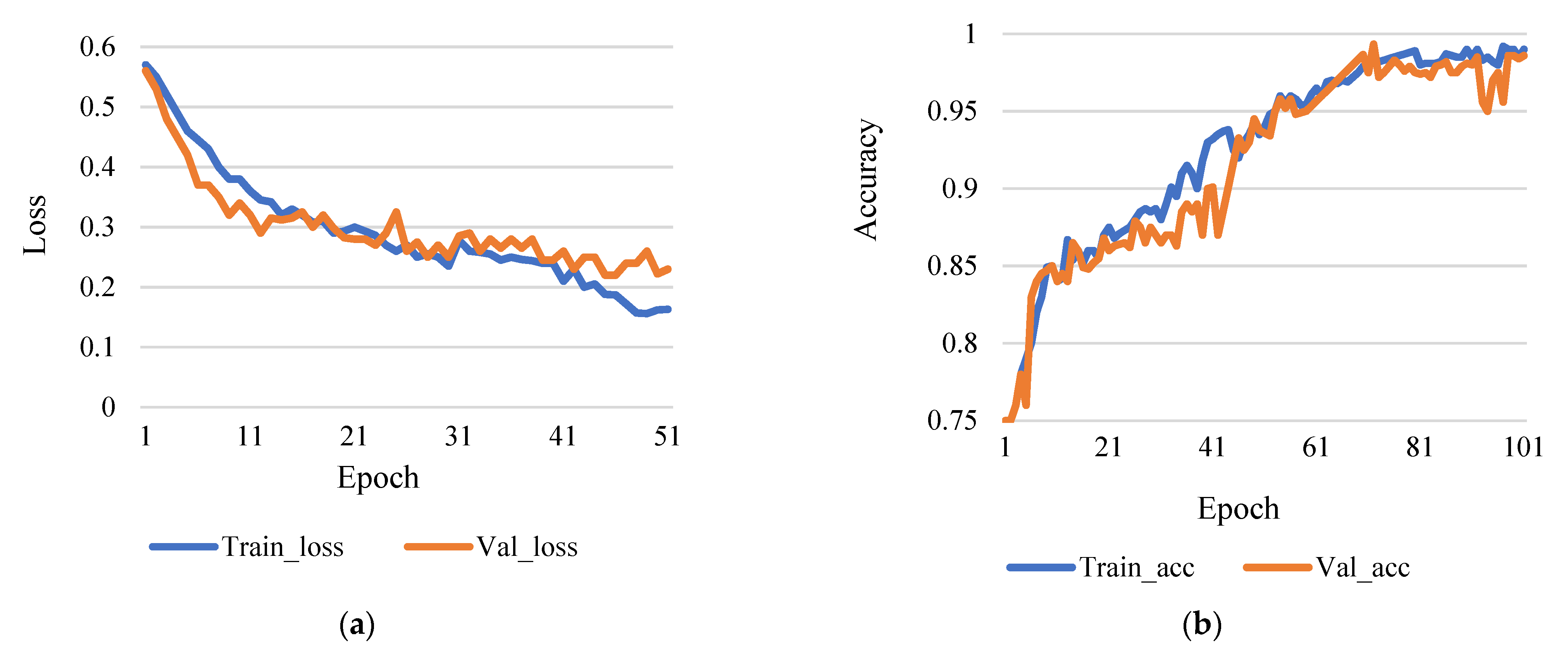 Sensors 21 07987 g009